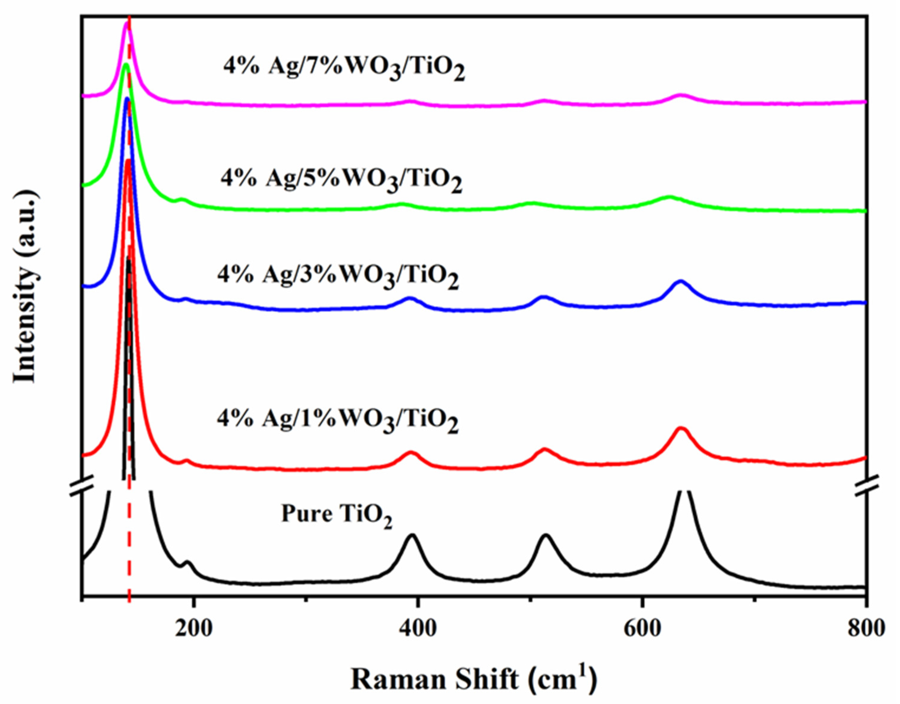 Catalysts 14 00633 g002