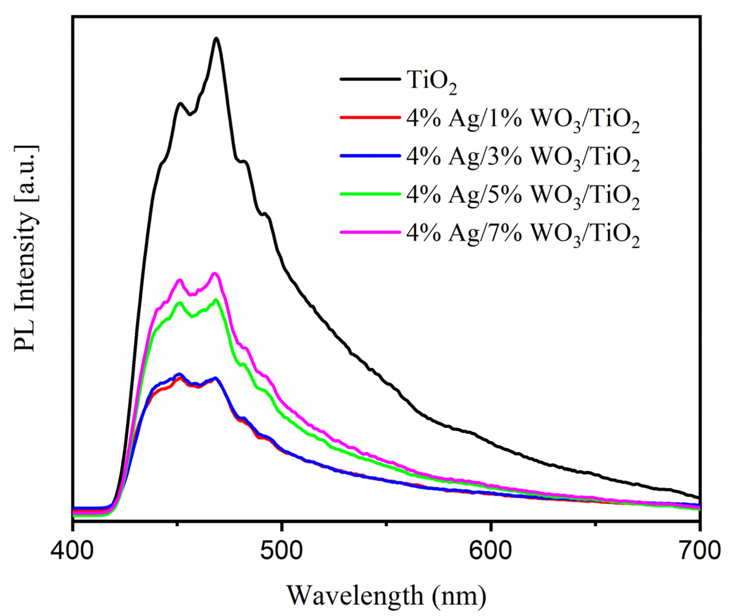 Catalysts 14 00633 g006