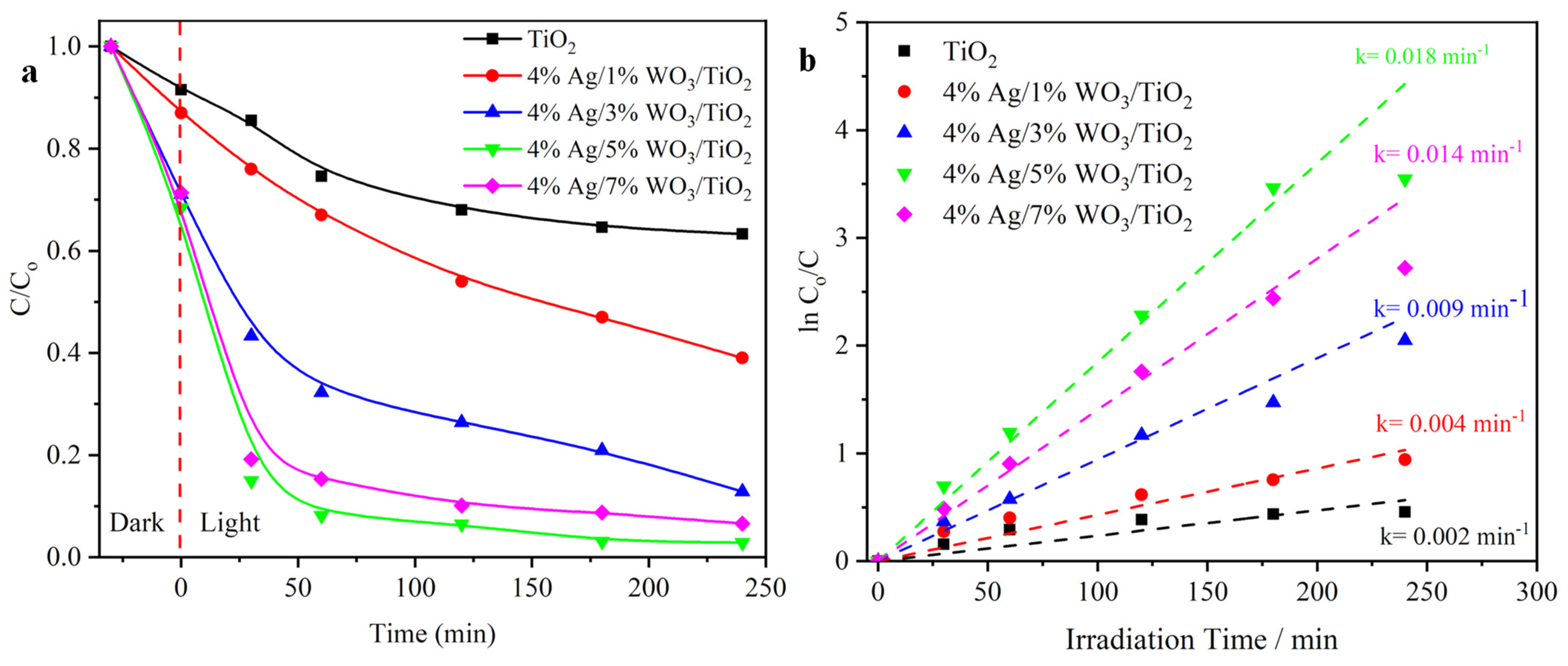 Catalysts 14 00633 g008