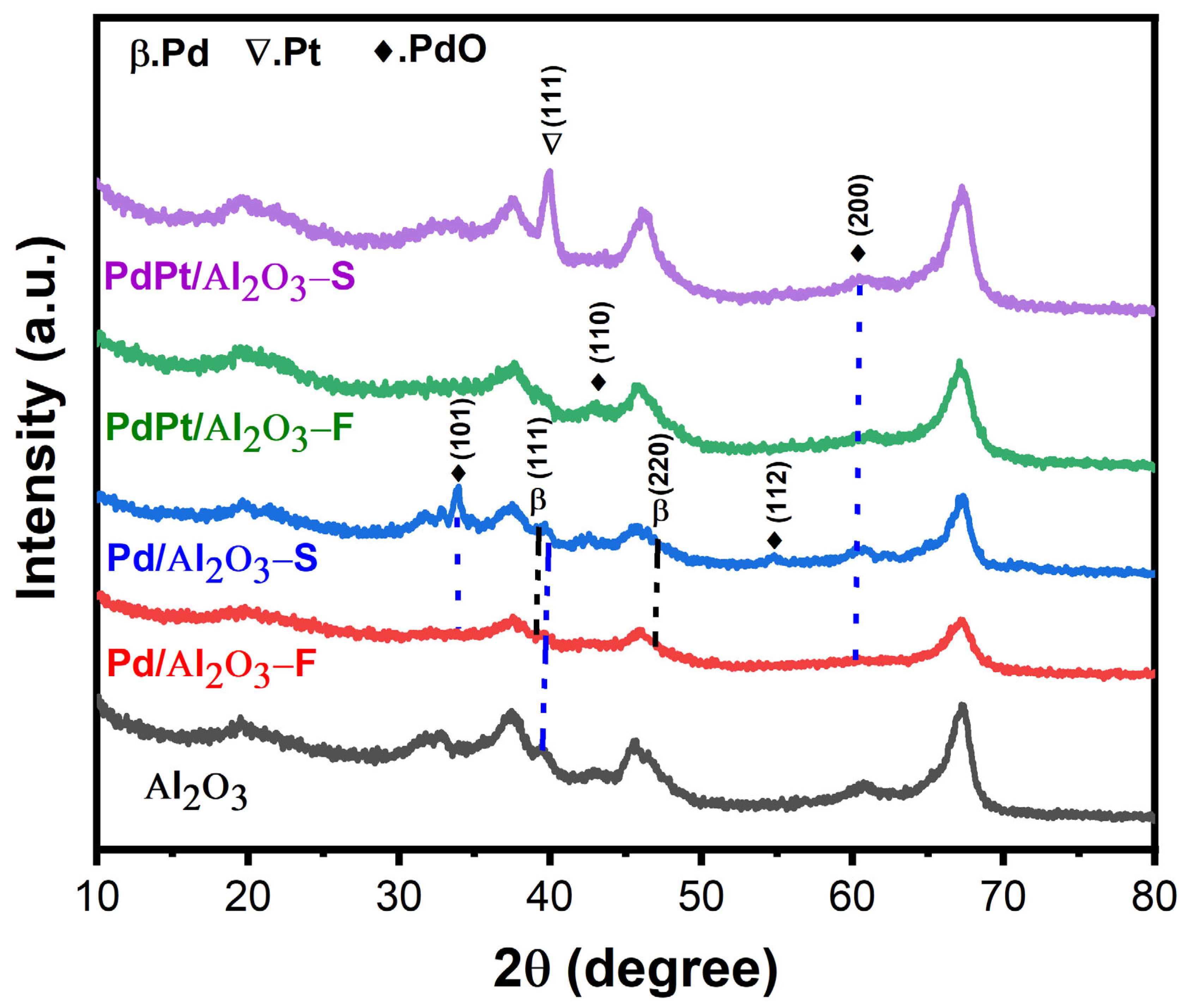 Catalysts 14 00637 g001 Catalysts 14 00637 g001