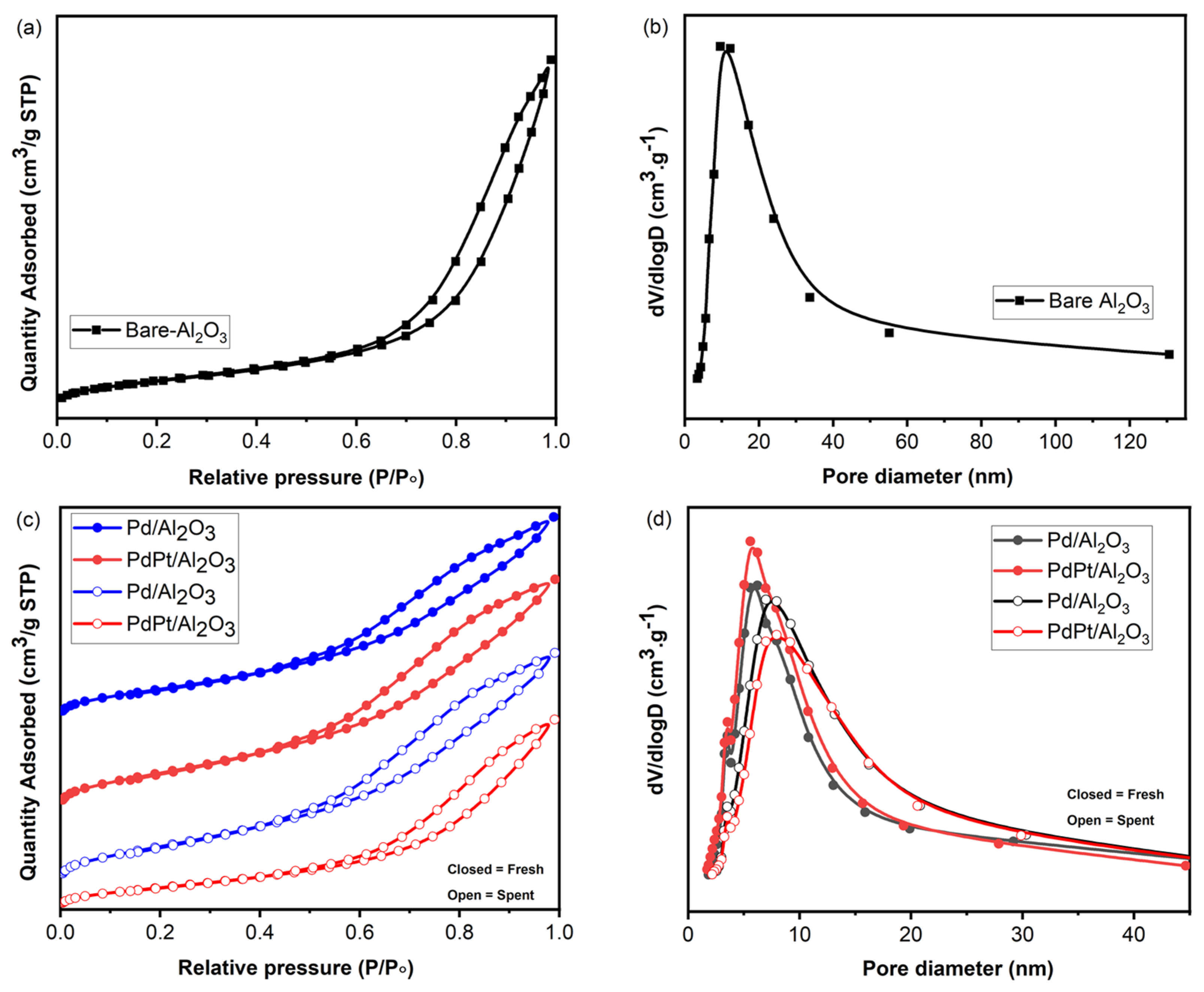 Catalysts 14 00637 g002 Catalysts 14 00637 g002