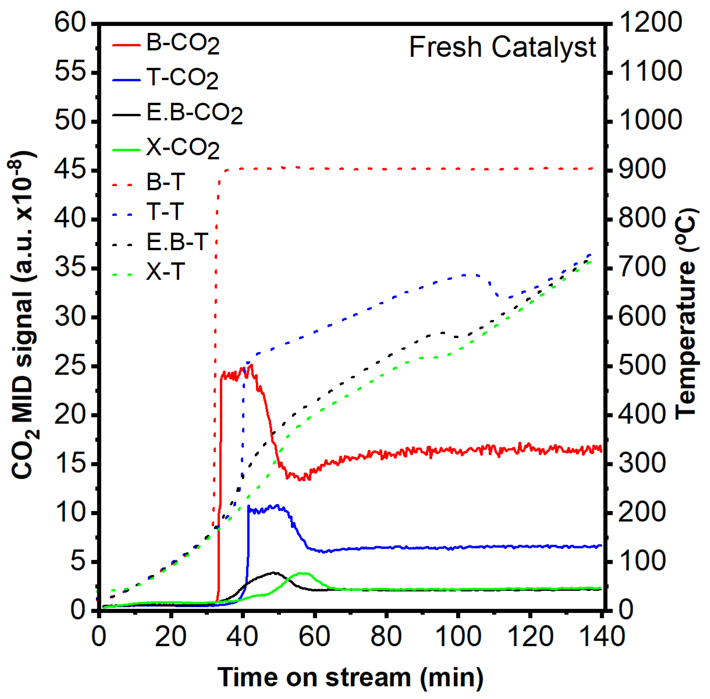 Catalysts 14 00637 g007 Catalysts 14 00637 g007