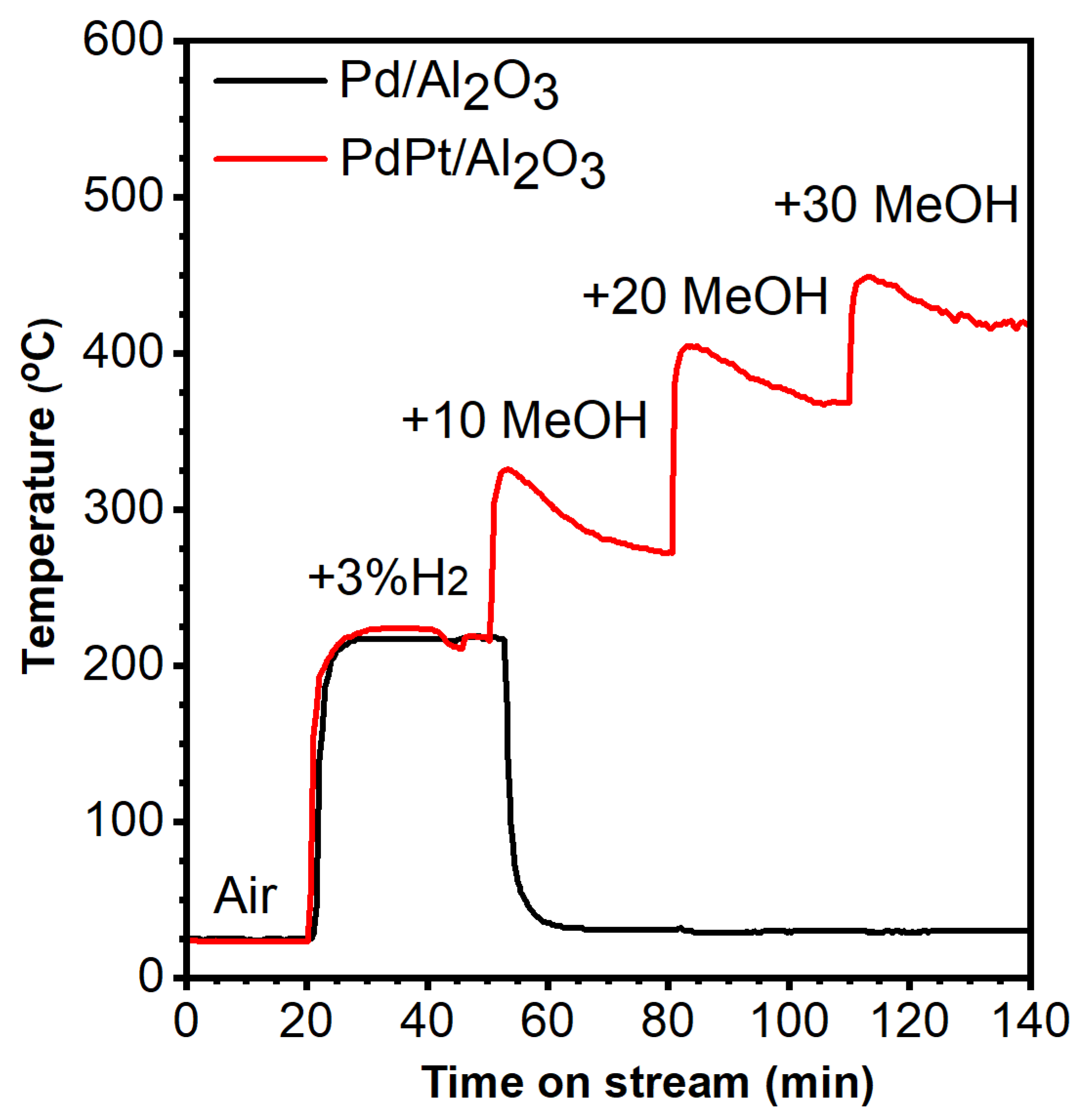 Catalysts 14 00637 g008 Catalysts 14 00637 g008