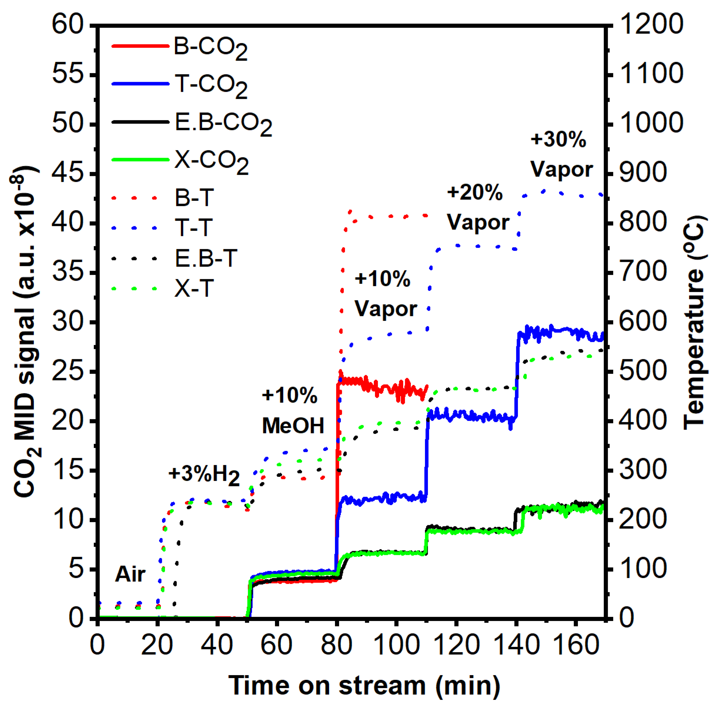 Catalysts 14 00637 g009 Catalysts 14 00637 g009