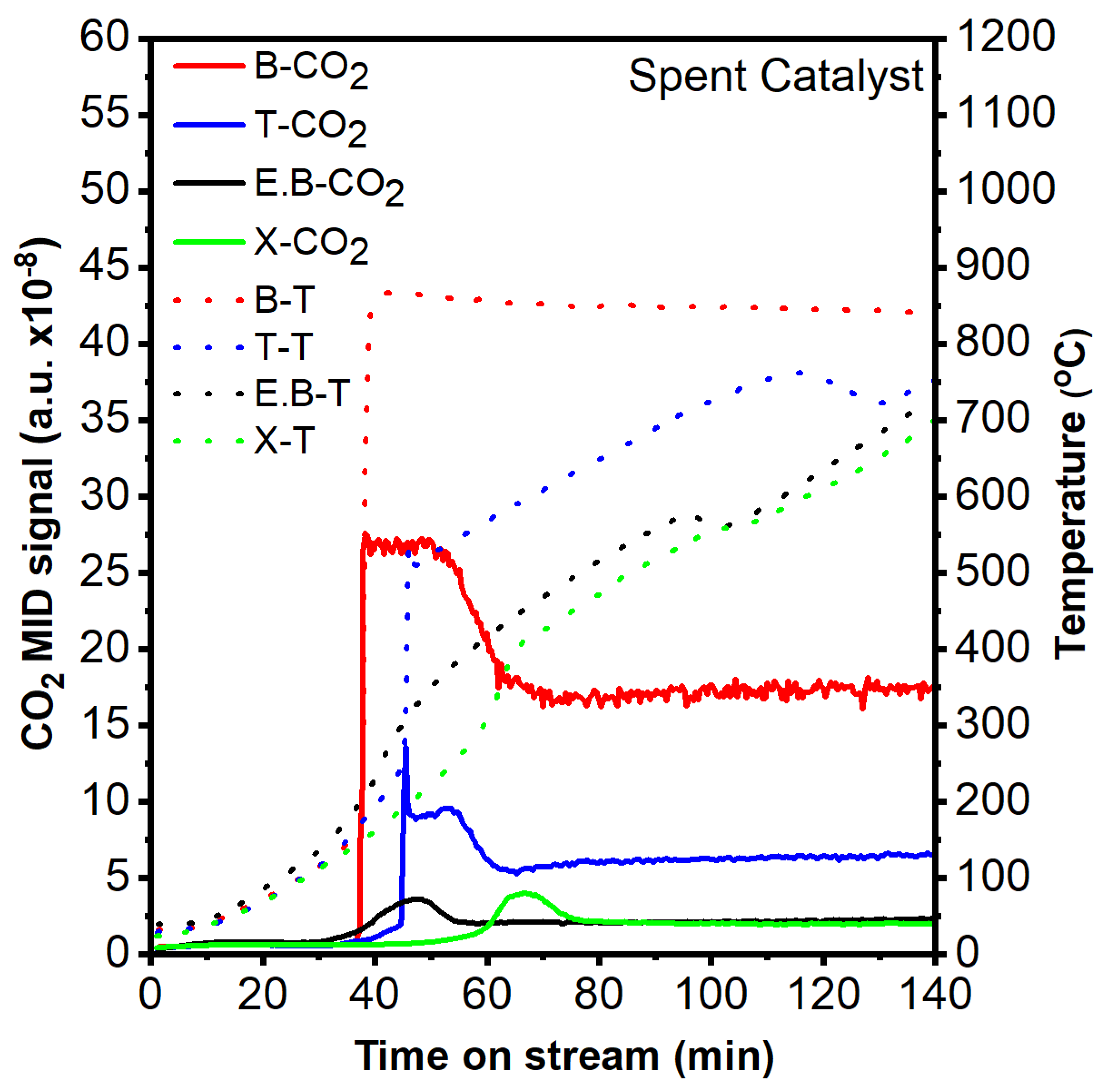 Catalysts 14 00637 g010 Catalysts 14 00637 g010