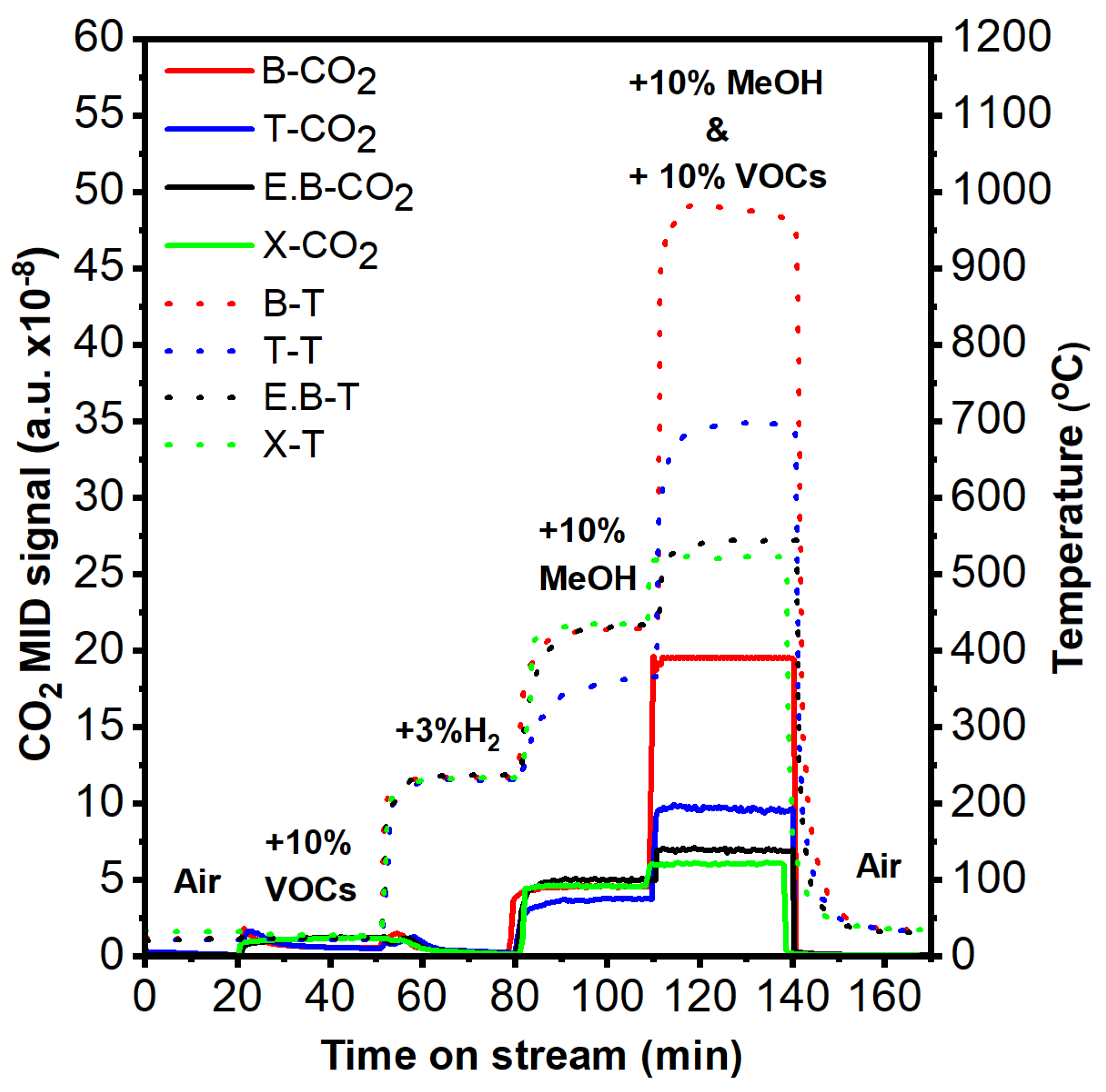 Catalysts 14 00637 g011 Catalysts 14 00637 g011