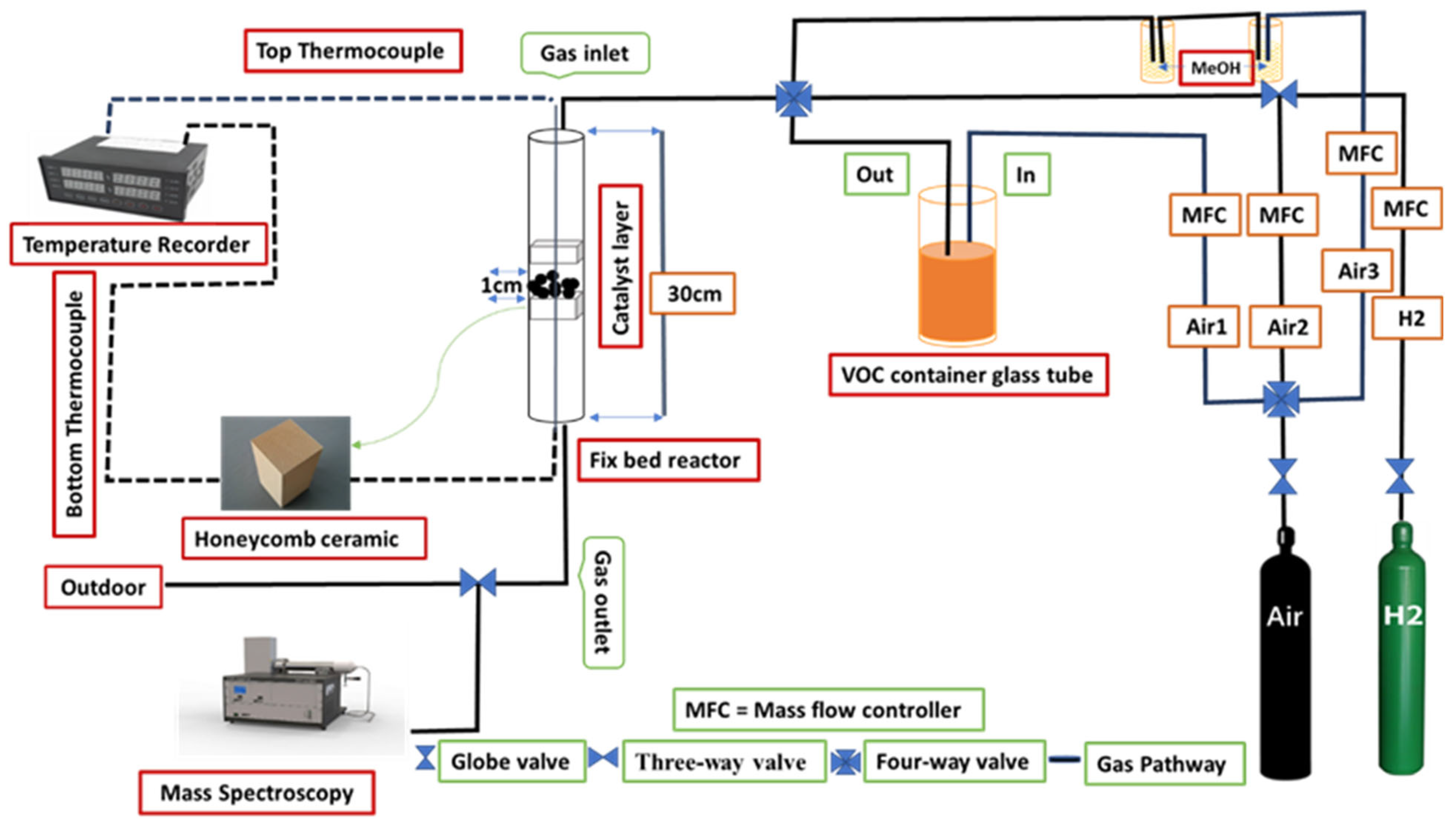 Catalysts 14 00637 sch001 Catalysts 14 00637 sch001