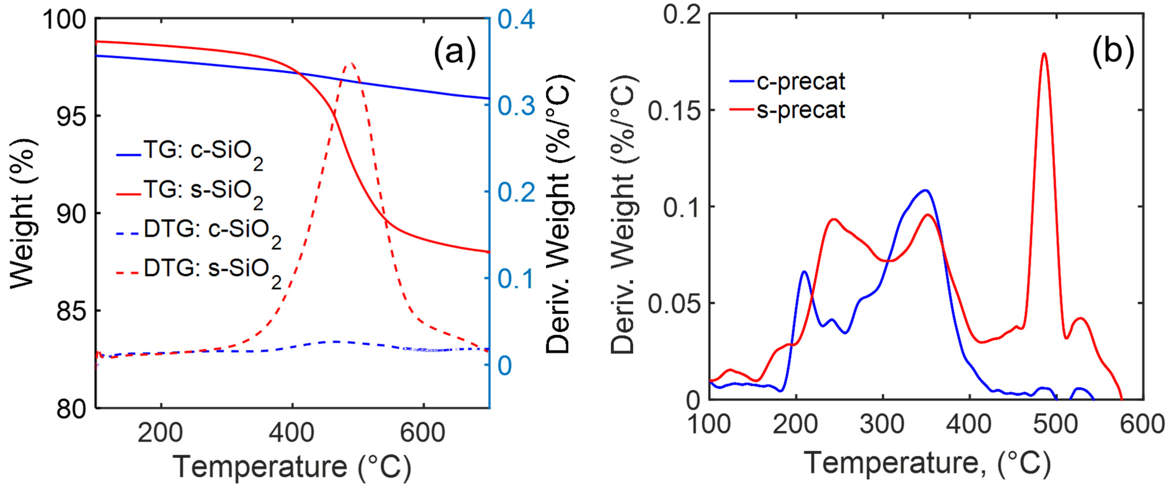 Catalysts 14 00638 g002