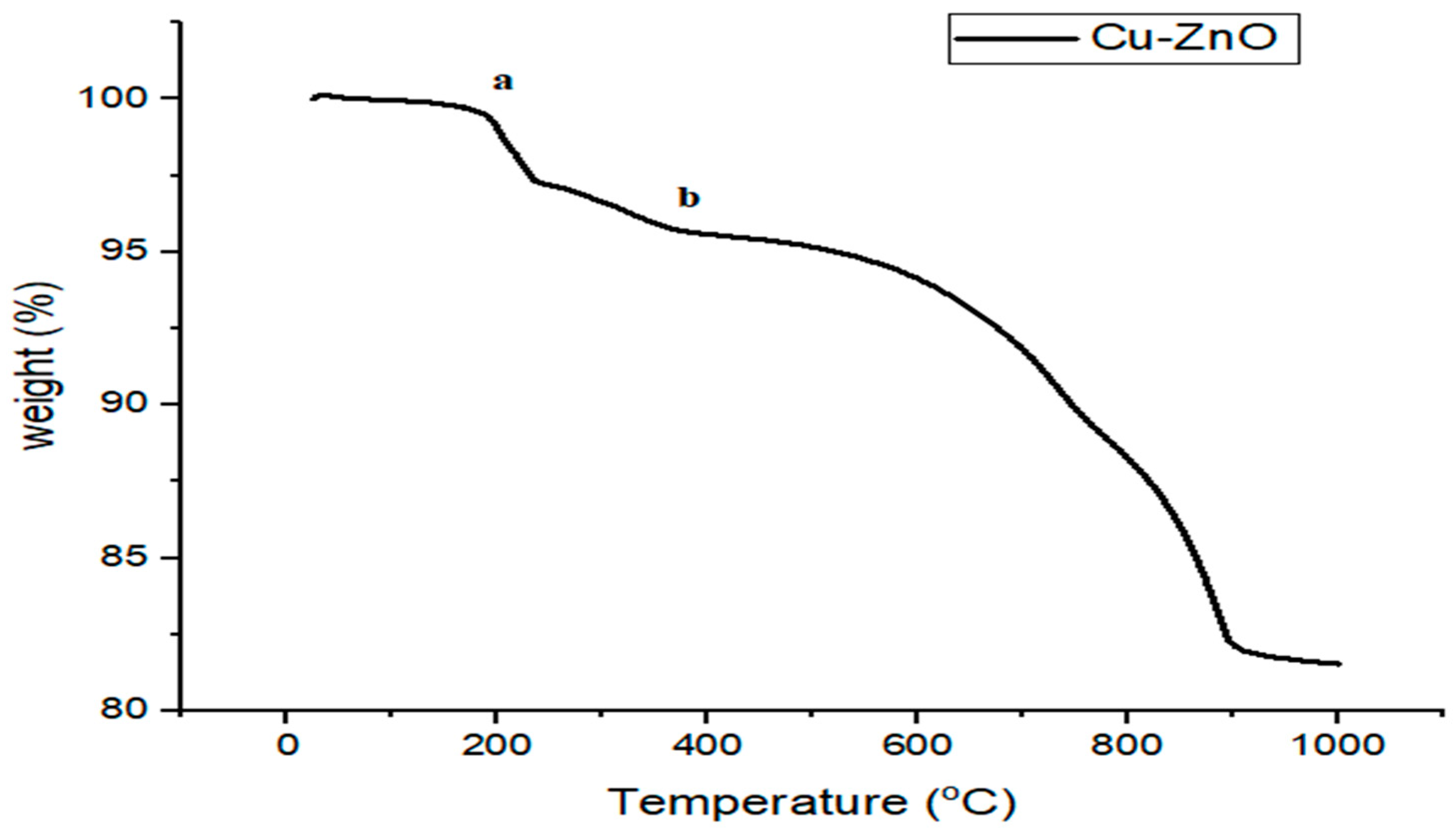 Catalysts 14 00641 g010