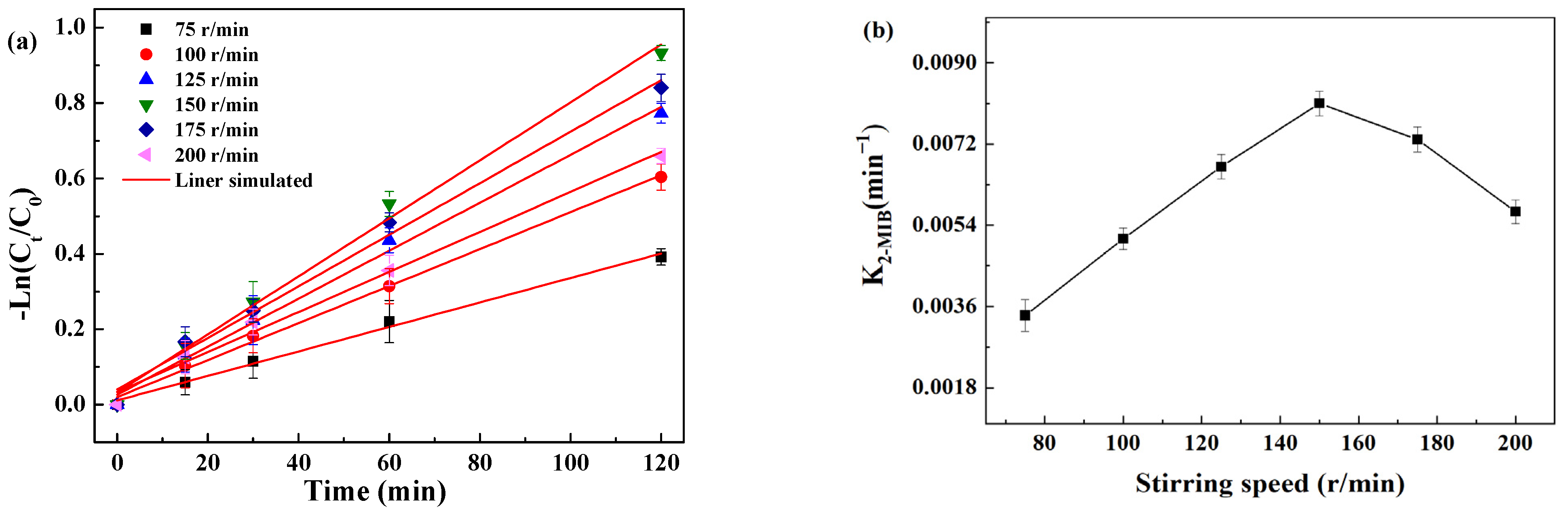 Catalysts 14 00649 g003