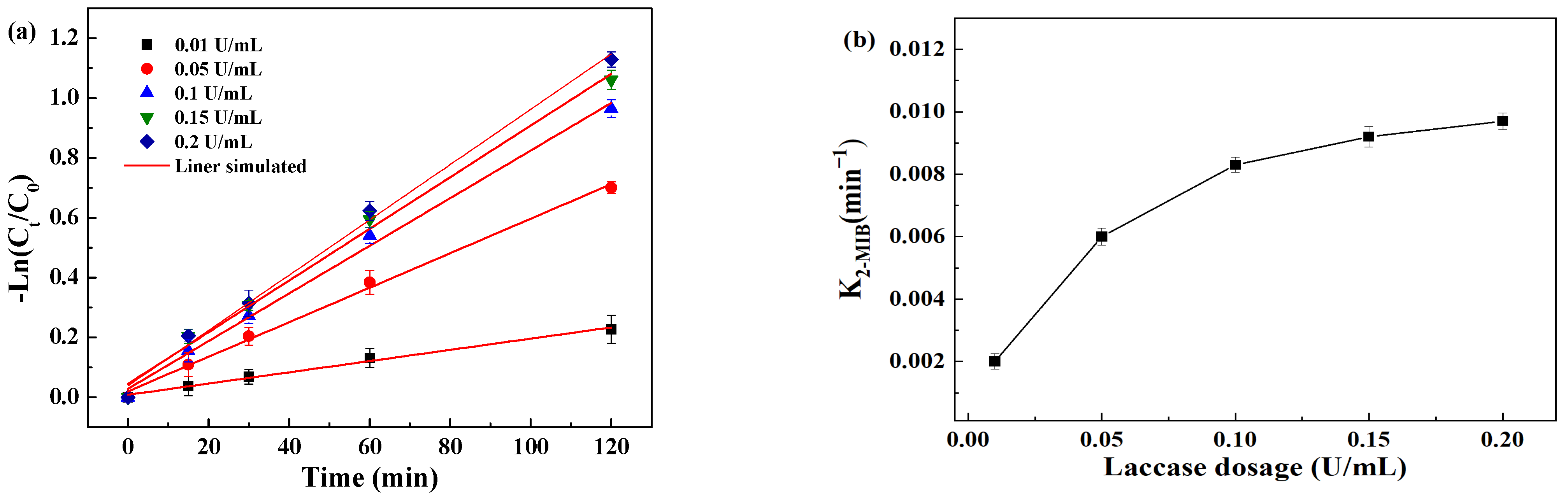 Catalysts 14 00649 g004