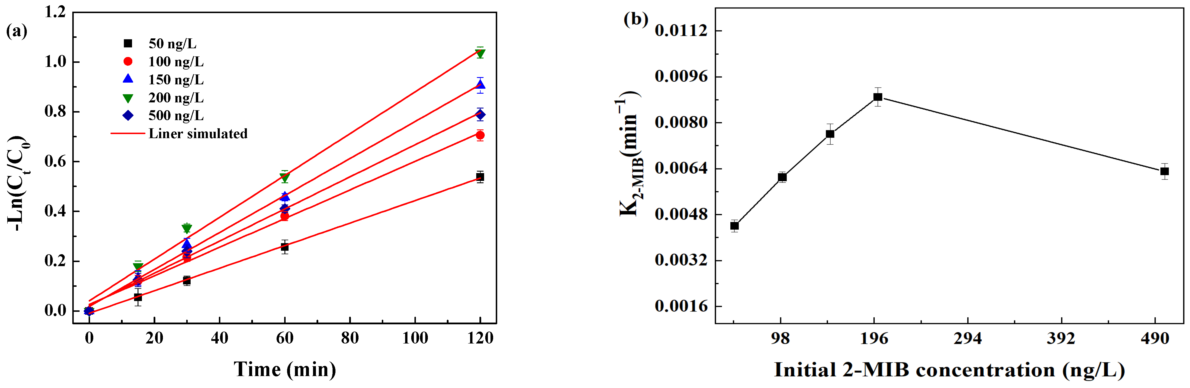 Catalysts 14 00649 g005