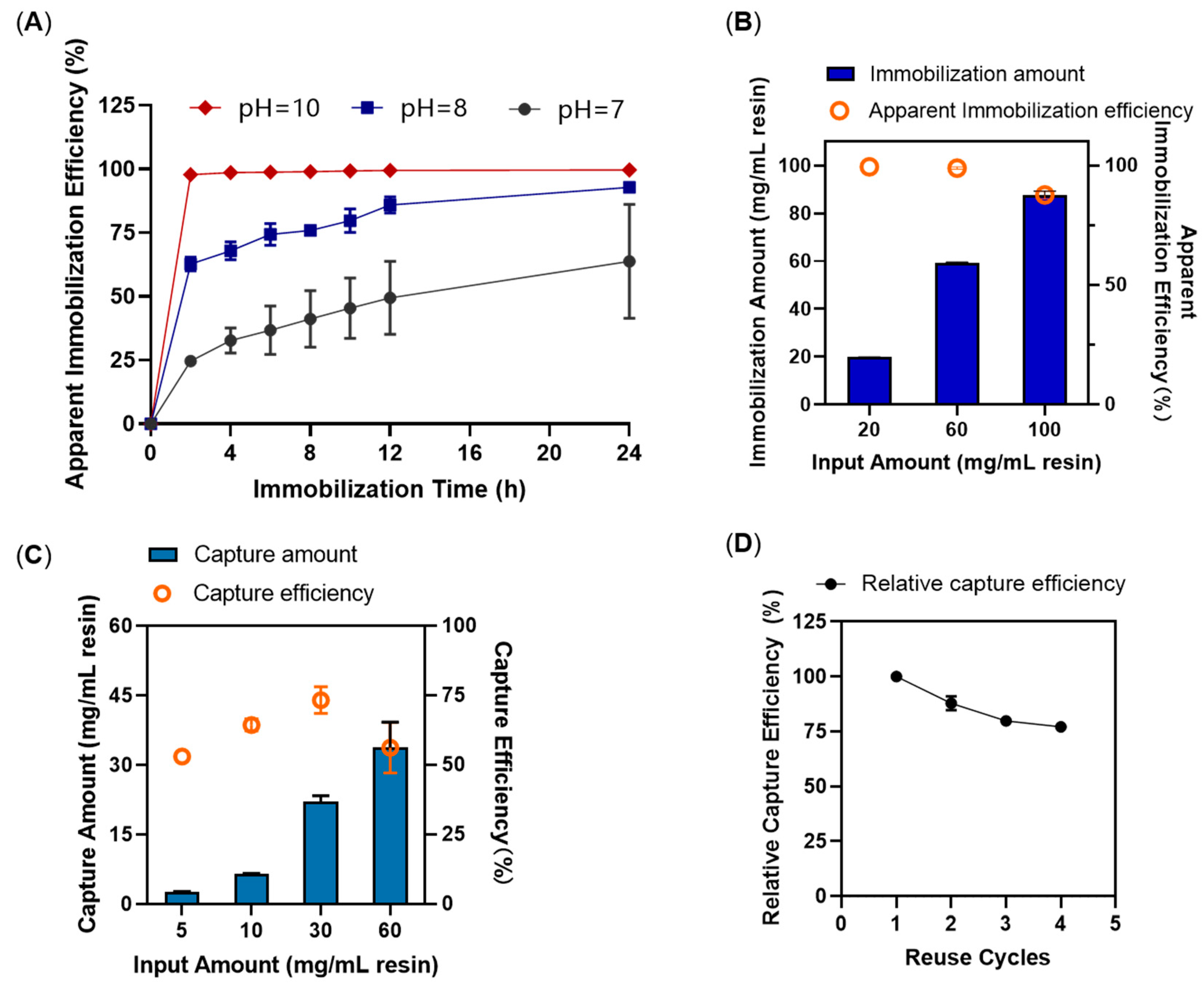 Catalysts 14 00651 g002
