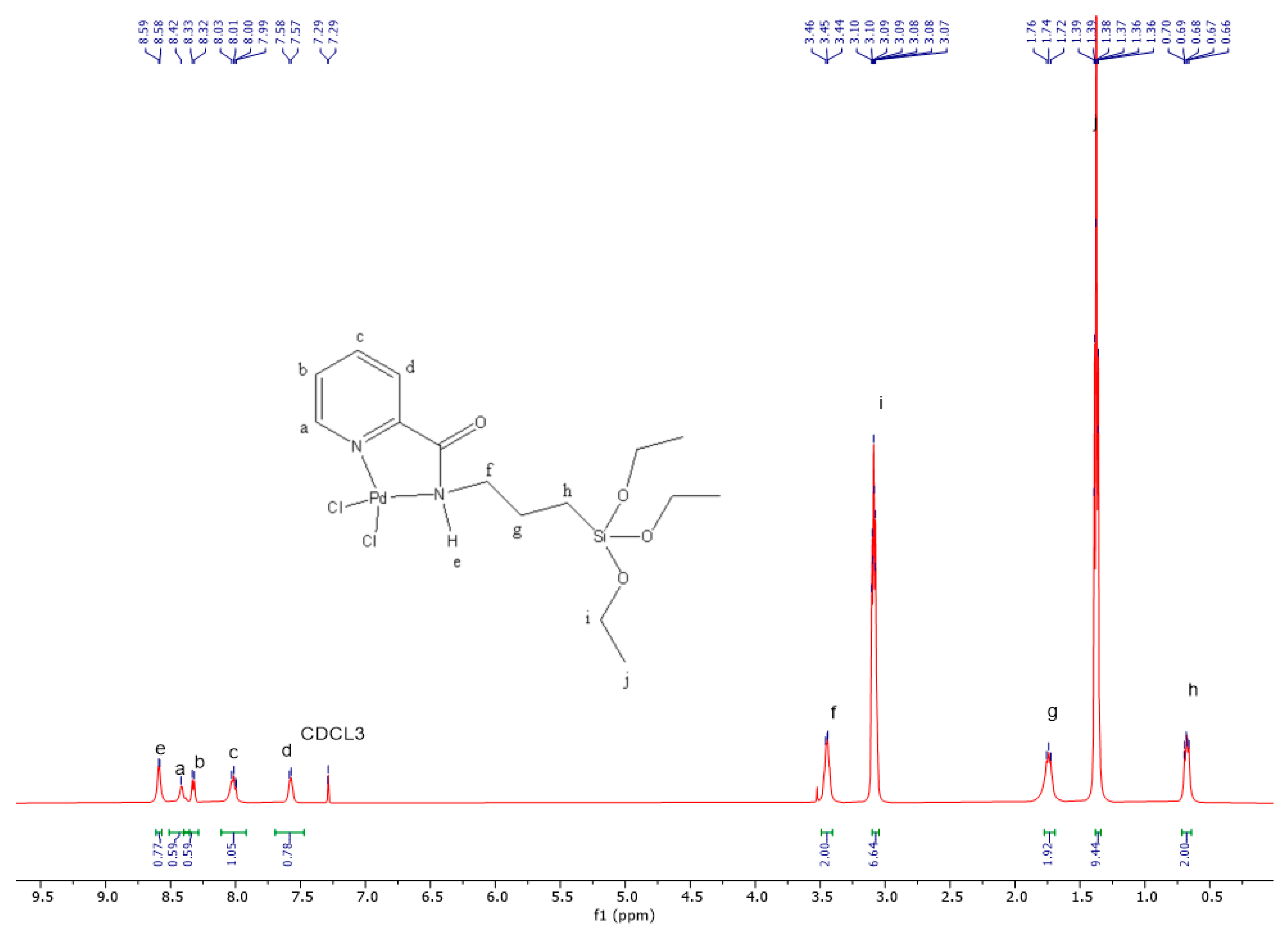 Catalysts 14 00653 g001 Catalysts 14 00653 g001
