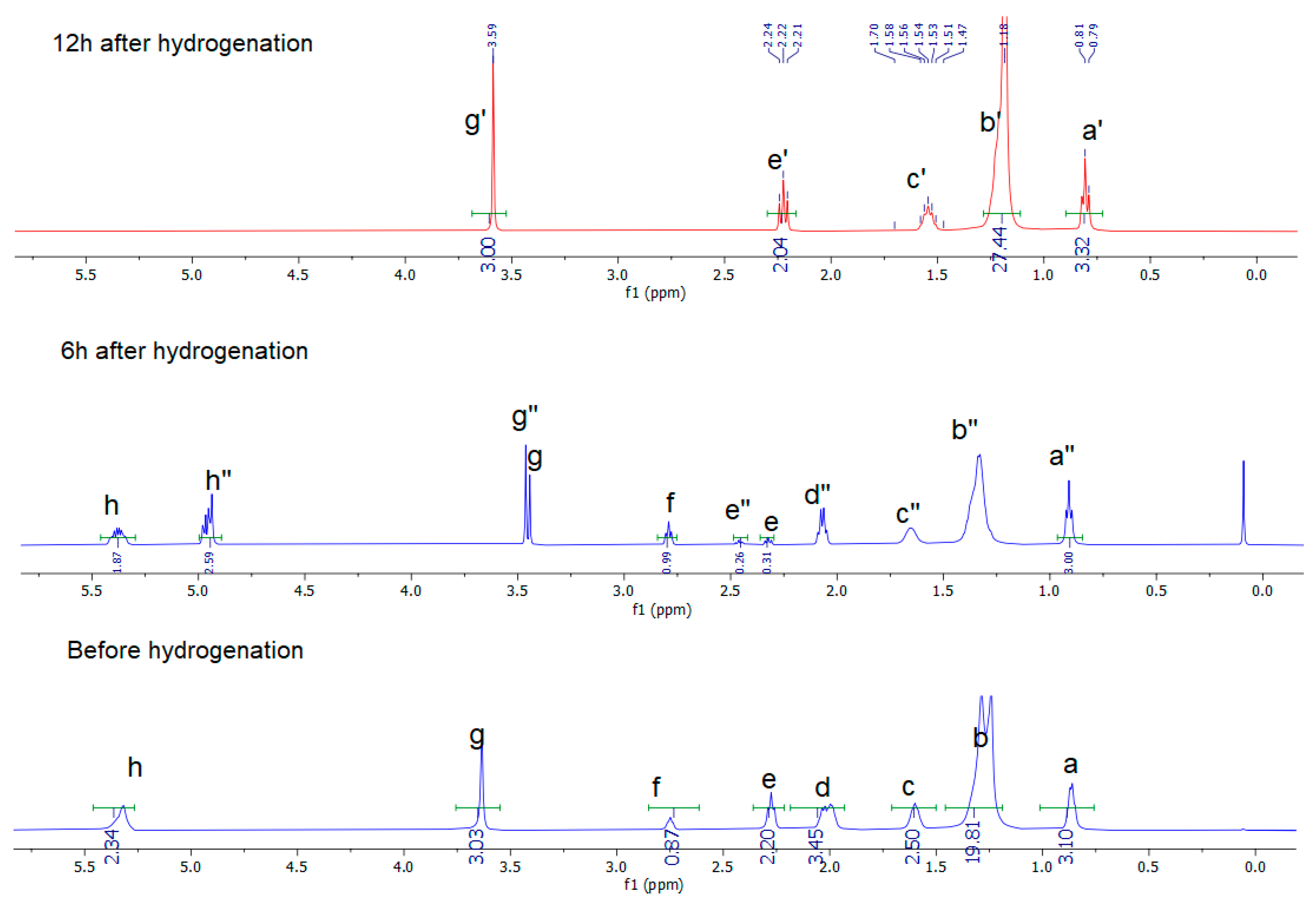 Catalysts 14 00653 g002 Catalysts 14 00653 g002