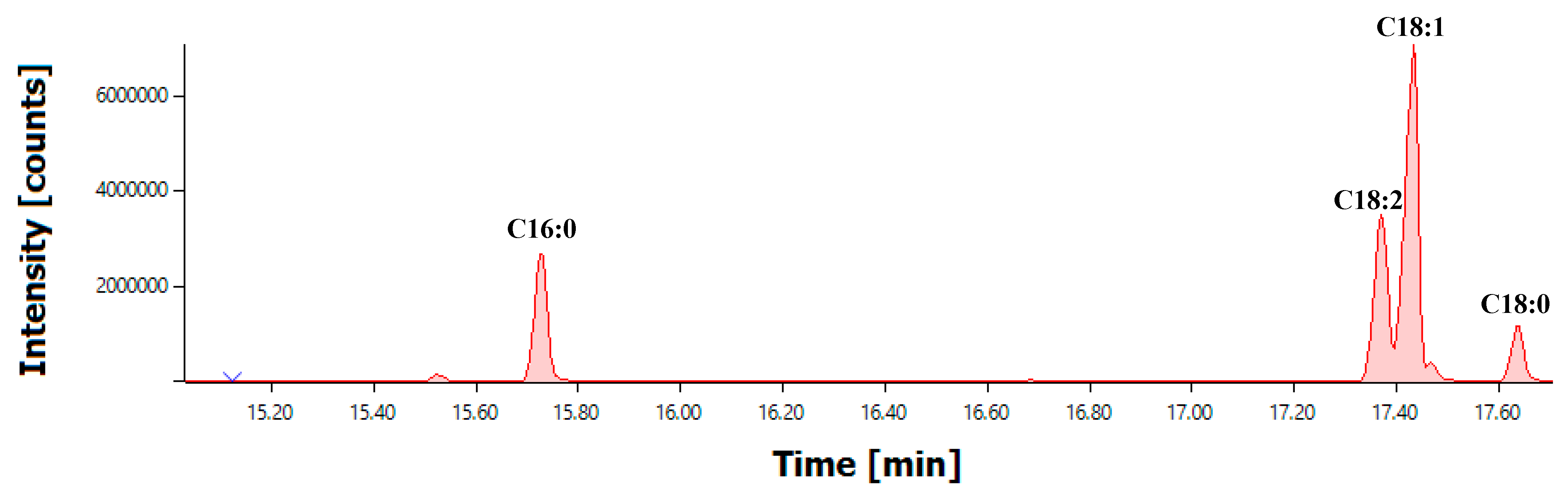 Catalysts 14 00653 g003 Catalysts 14 00653 g003