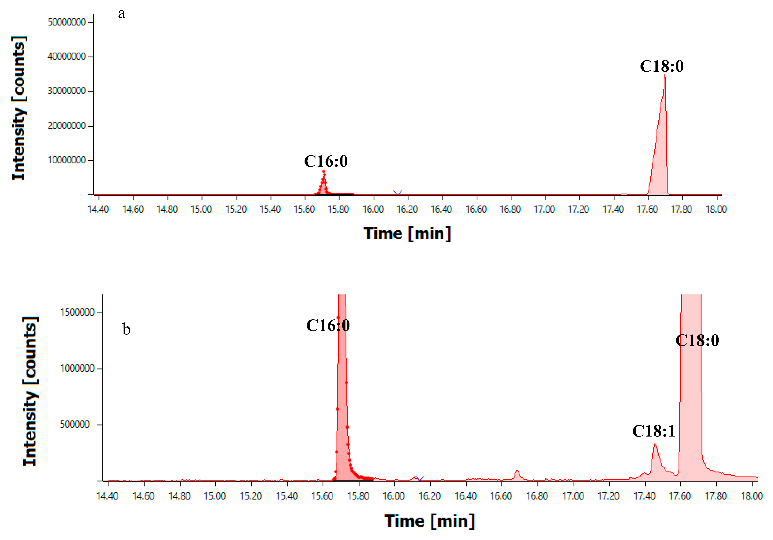 Catalysts 14 00653 g004 Catalysts 14 00653 g004