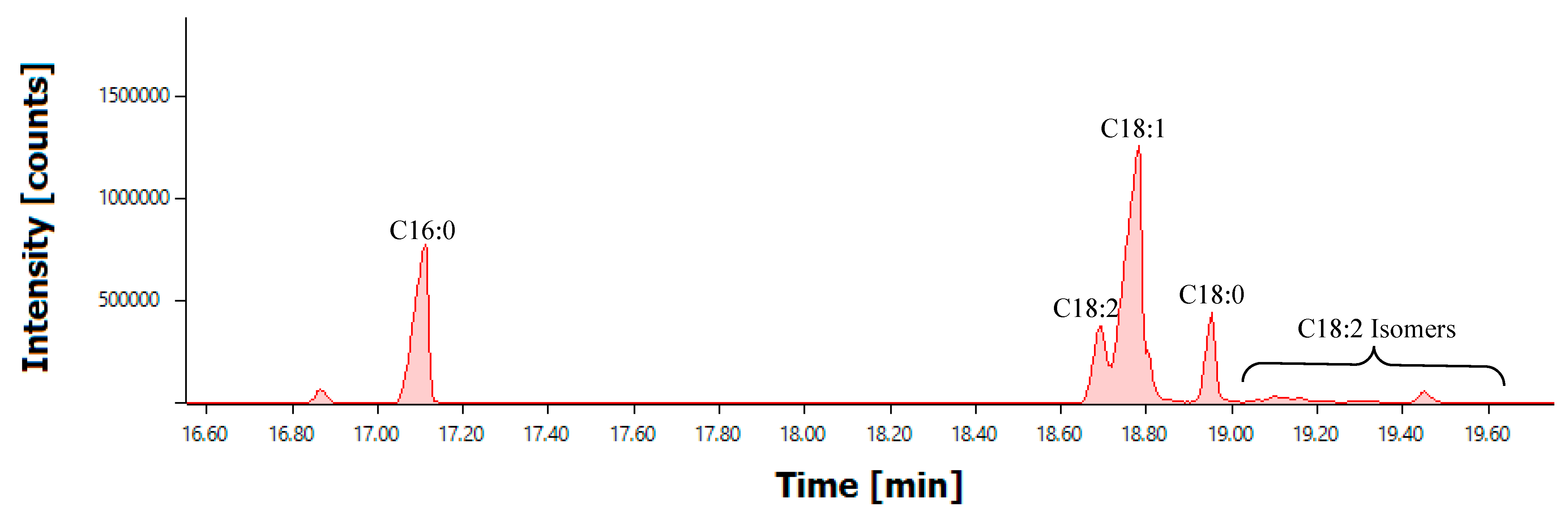 Catalysts 14 00653 g005 Catalysts 14 00653 g005