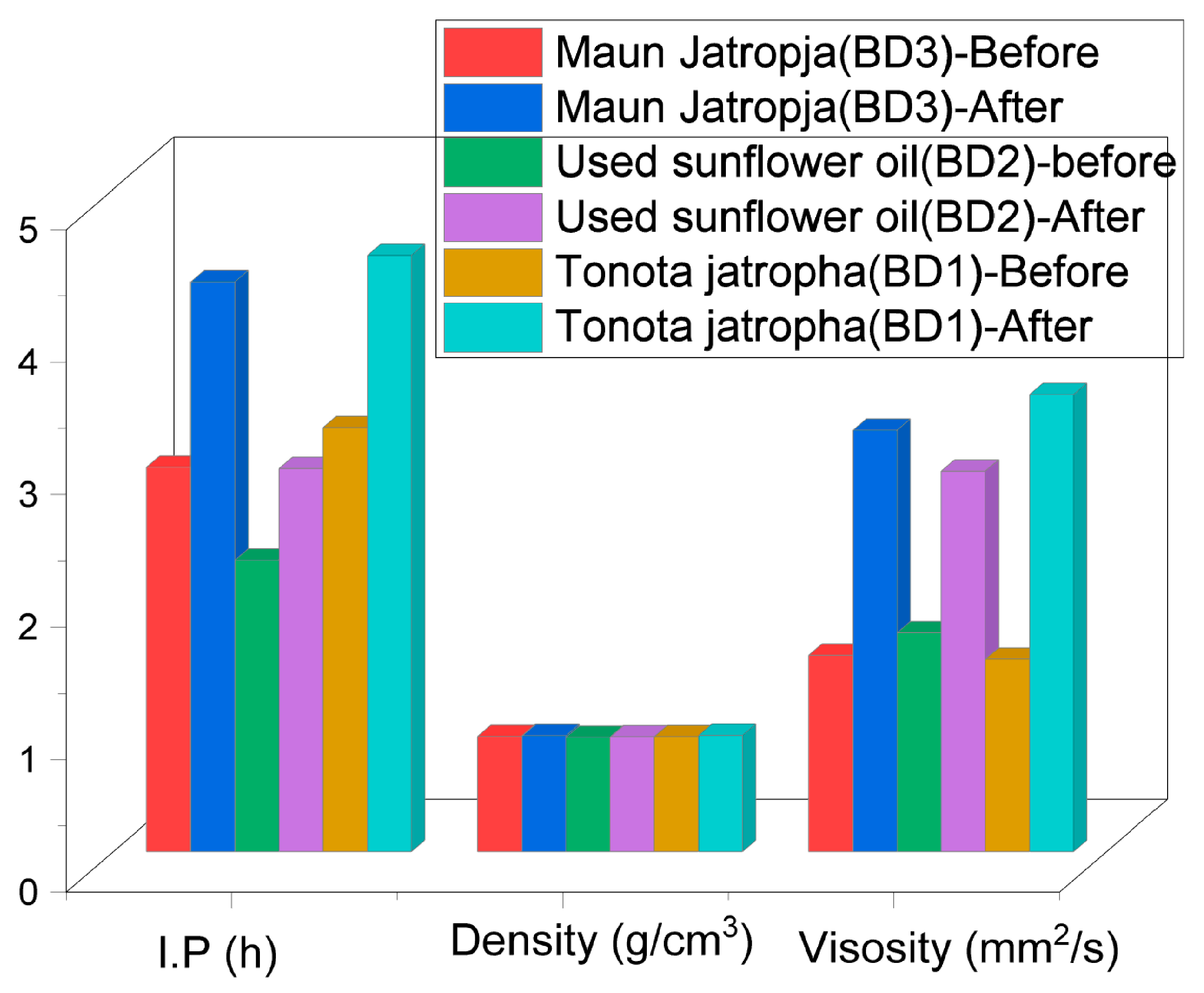 Catalysts 14 00653 g007 Catalysts 14 00653 g007