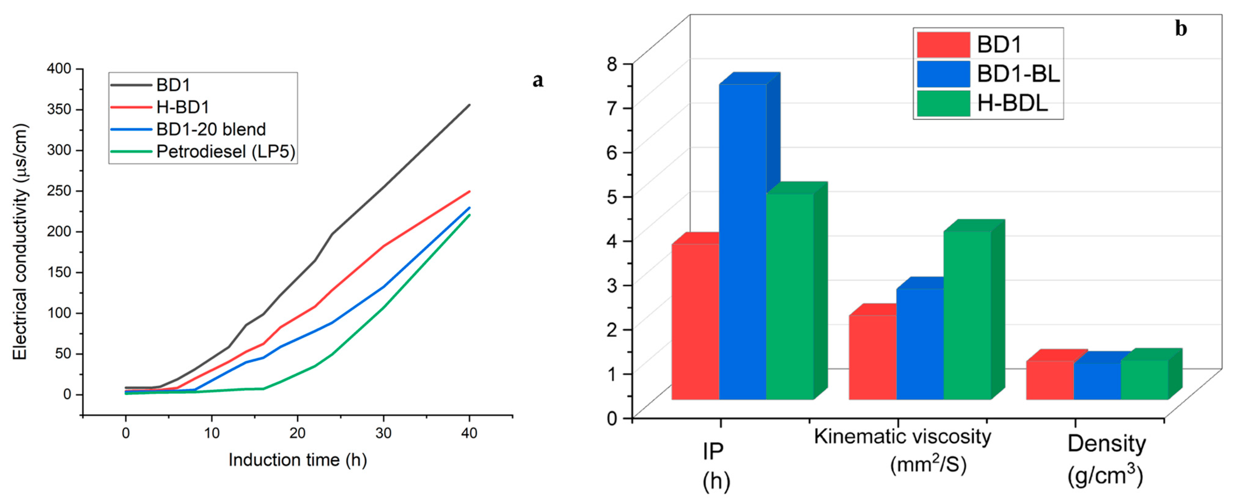 Catalysts 14 00653 g008 Catalysts 14 00653 g008