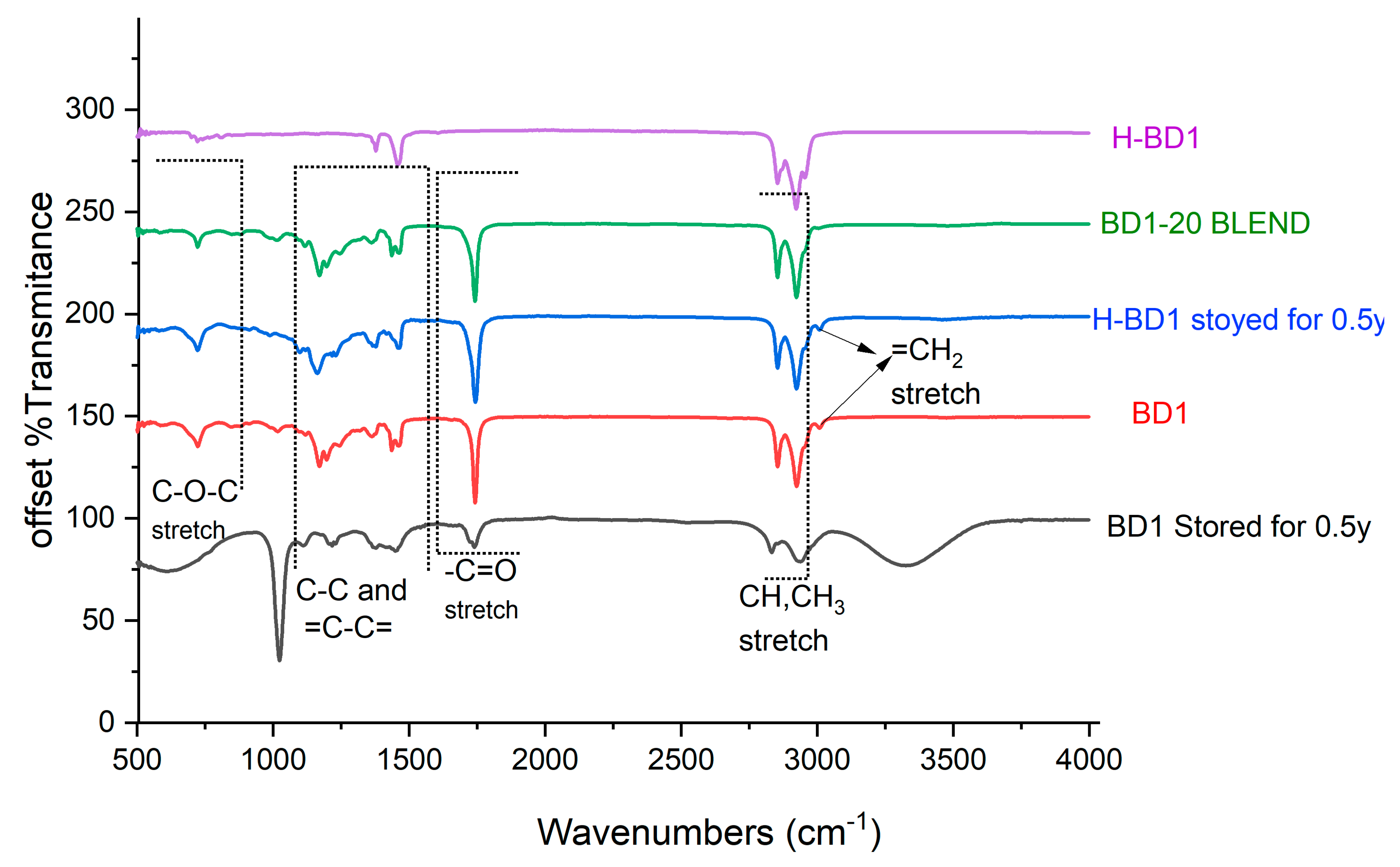 Catalysts 14 00653 g009 Catalysts 14 00653 g009