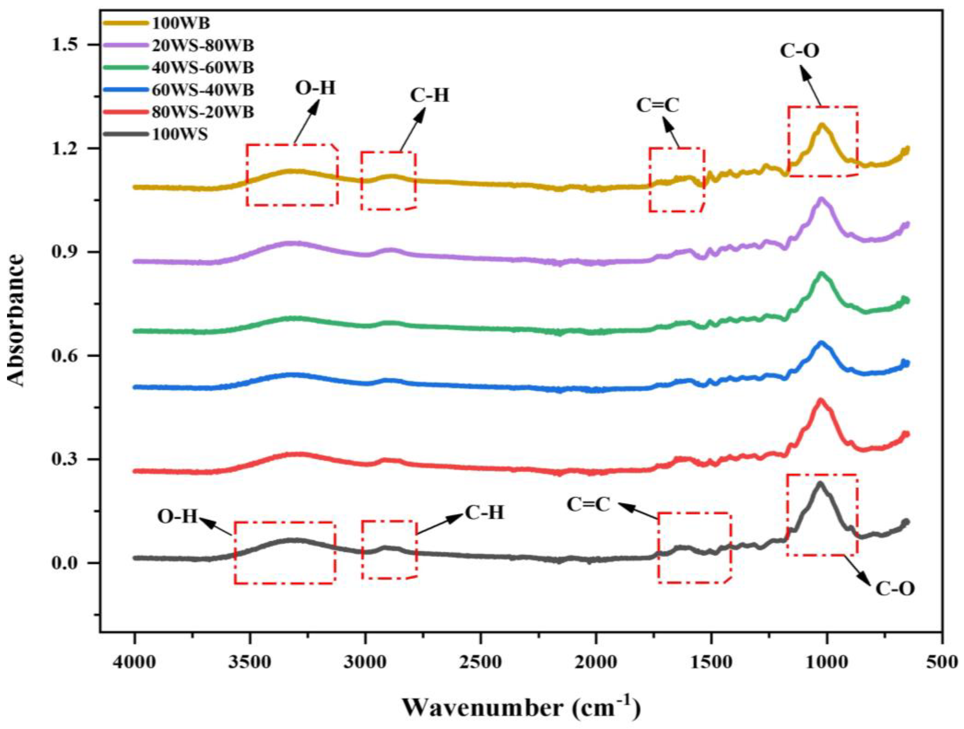 Catalysts 14 00655 g001