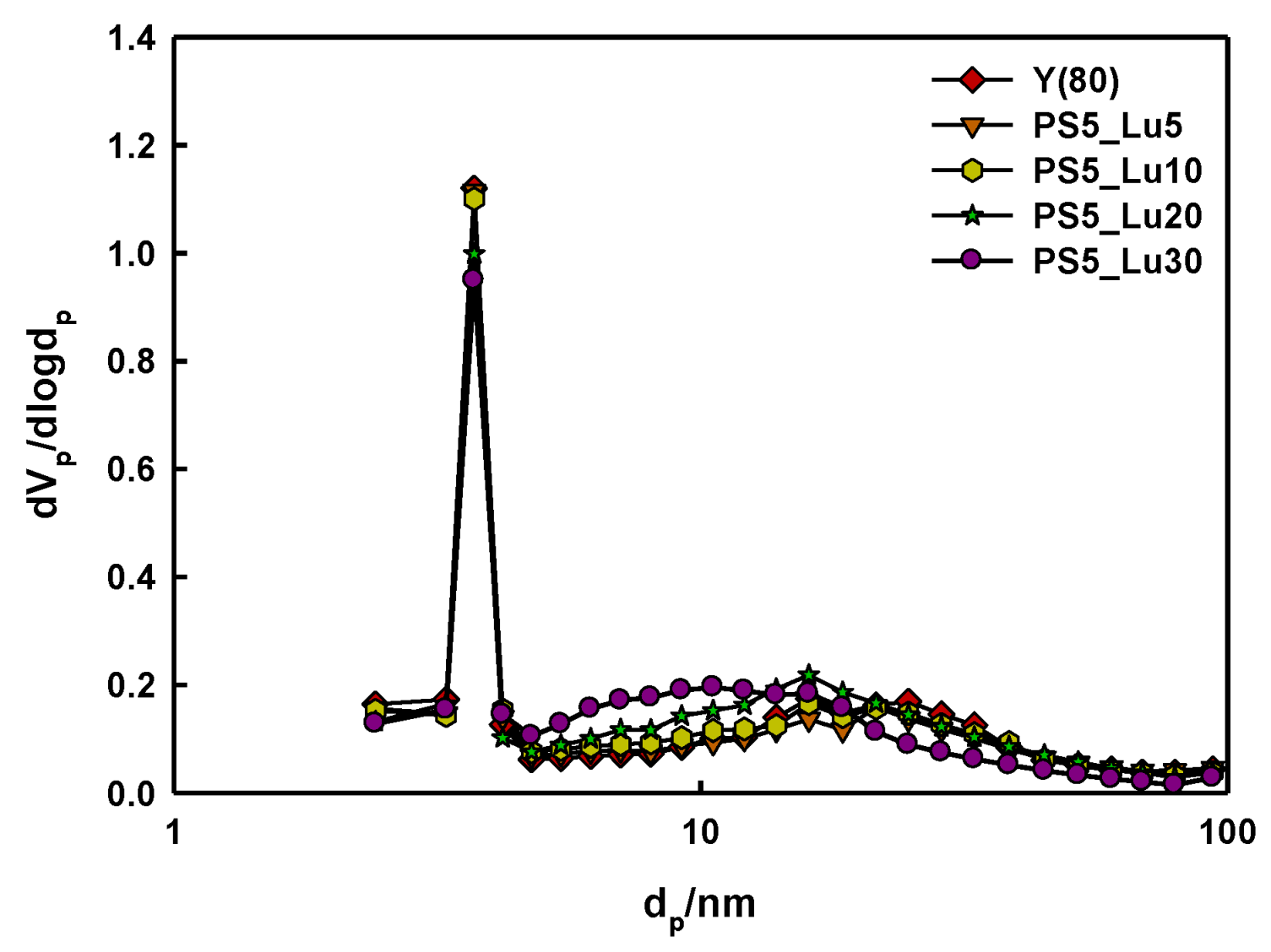 Catalysts 14 00656 g002 Catalysts 14 00656 g002
