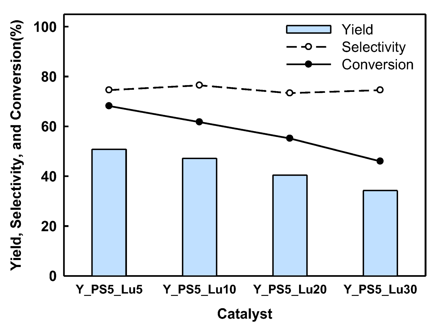 Catalysts 14 00656 g005 Catalysts 14 00656 g005