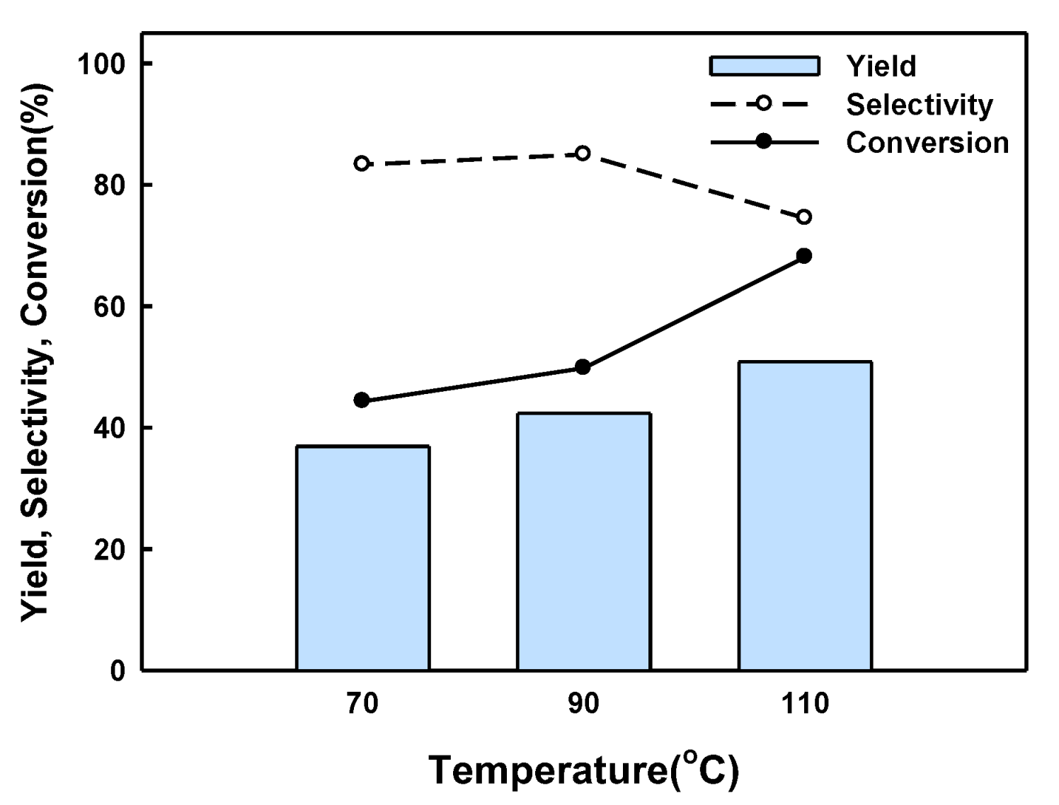 Catalysts 14 00656 g006 Catalysts 14 00656 g006