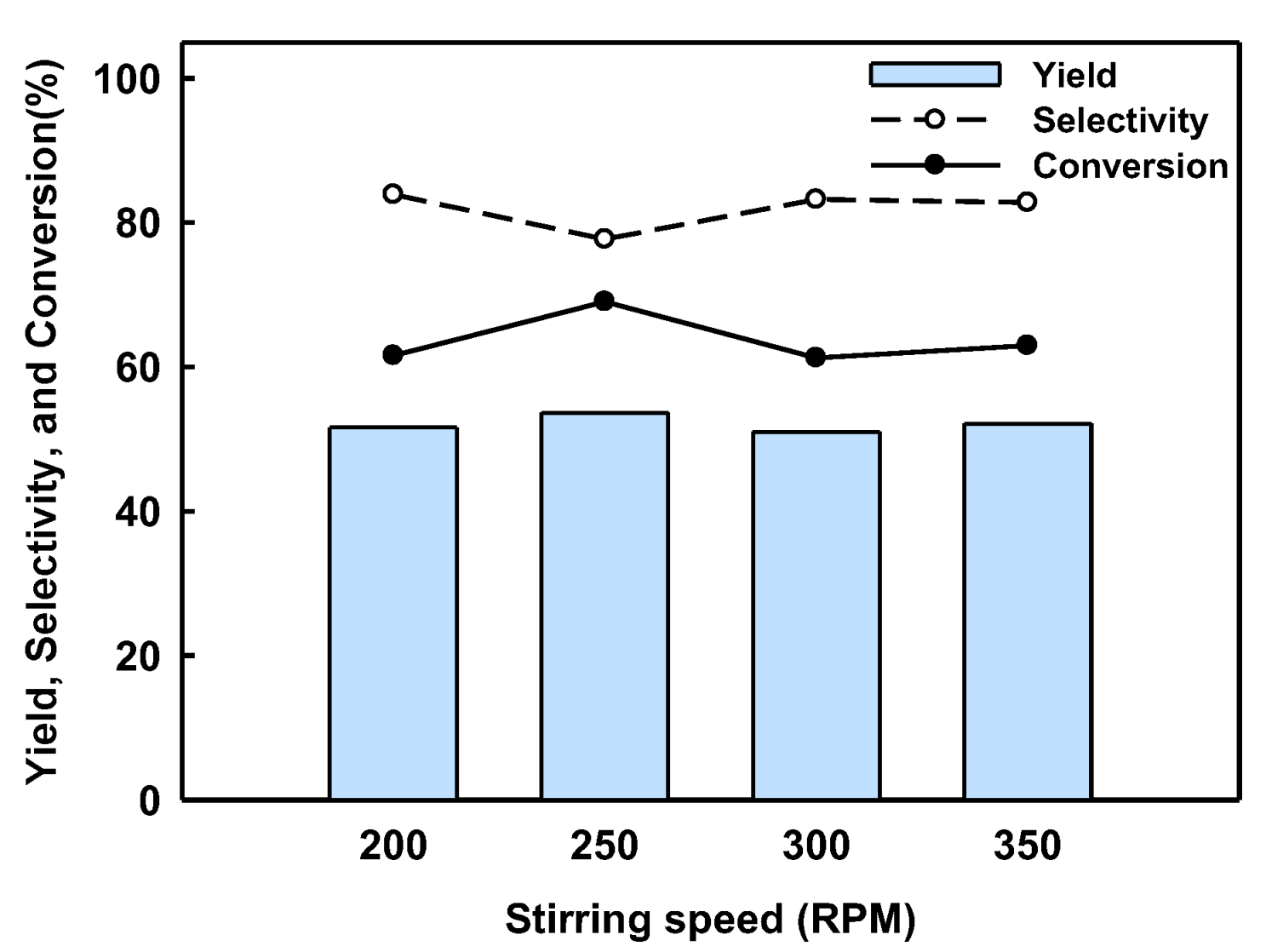 Catalysts 14 00656 g007 Catalysts 14 00656 g007