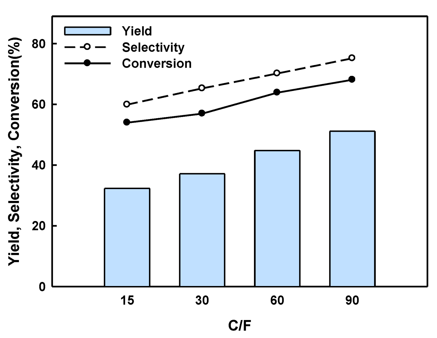 Catalysts 14 00656 g008 Catalysts 14 00656 g008