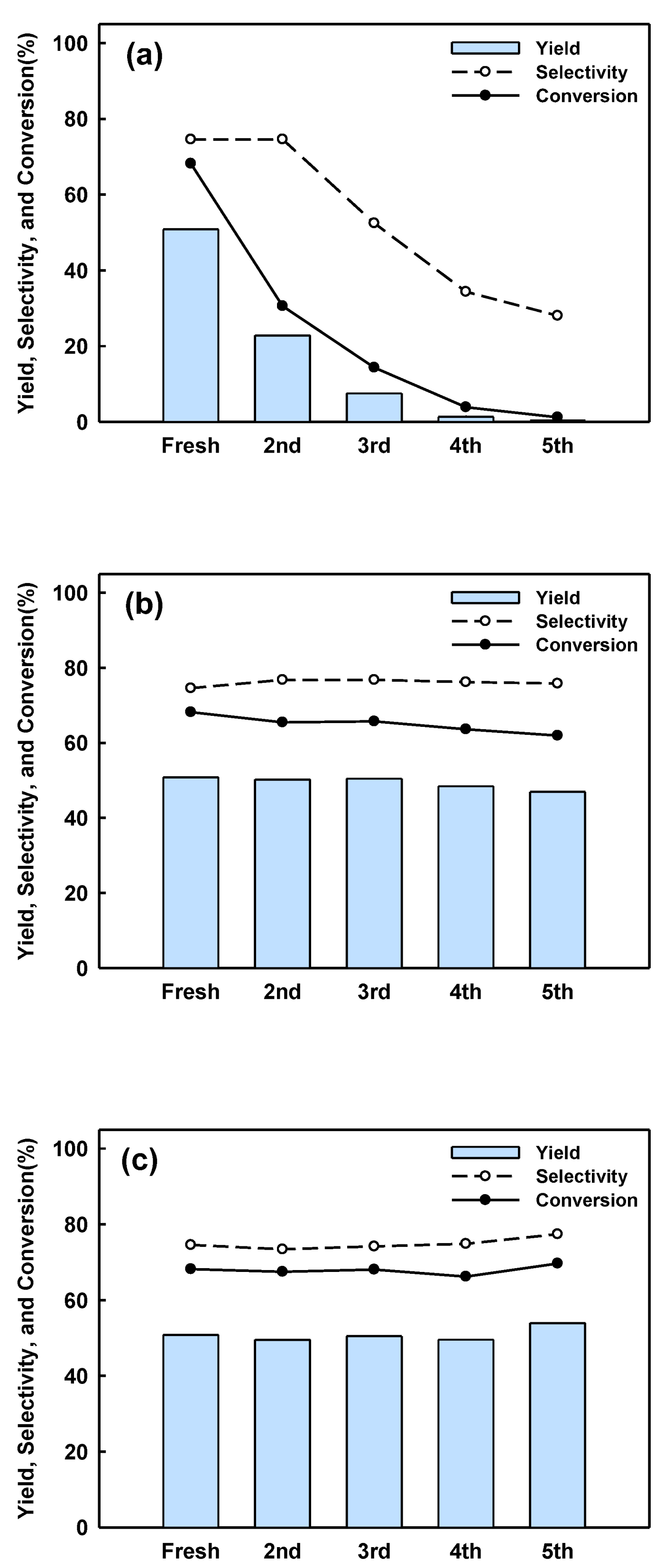 Catalysts 14 00656 g009 Catalysts 14 00656 g009