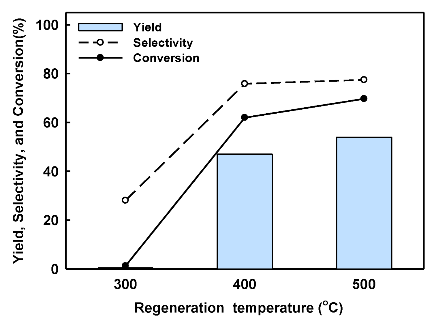 Catalysts 14 00656 g010 Catalysts 14 00656 g010