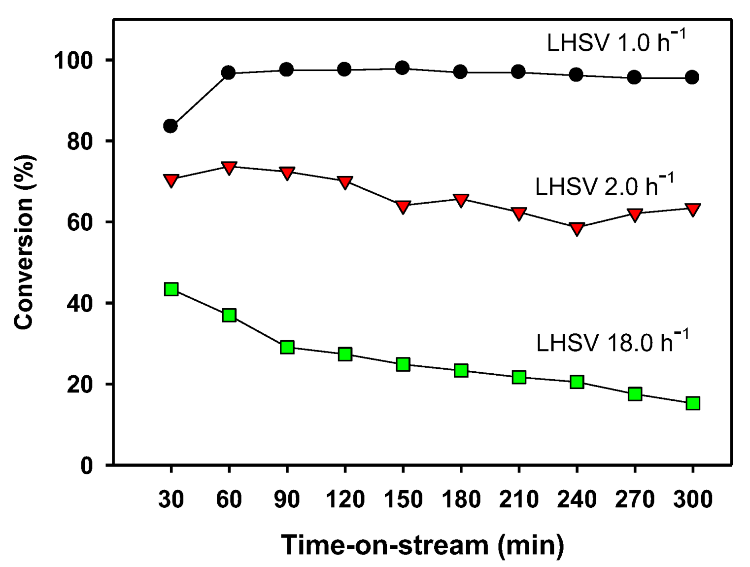 Catalysts 14 00656 g013 Catalysts 14 00656 g013