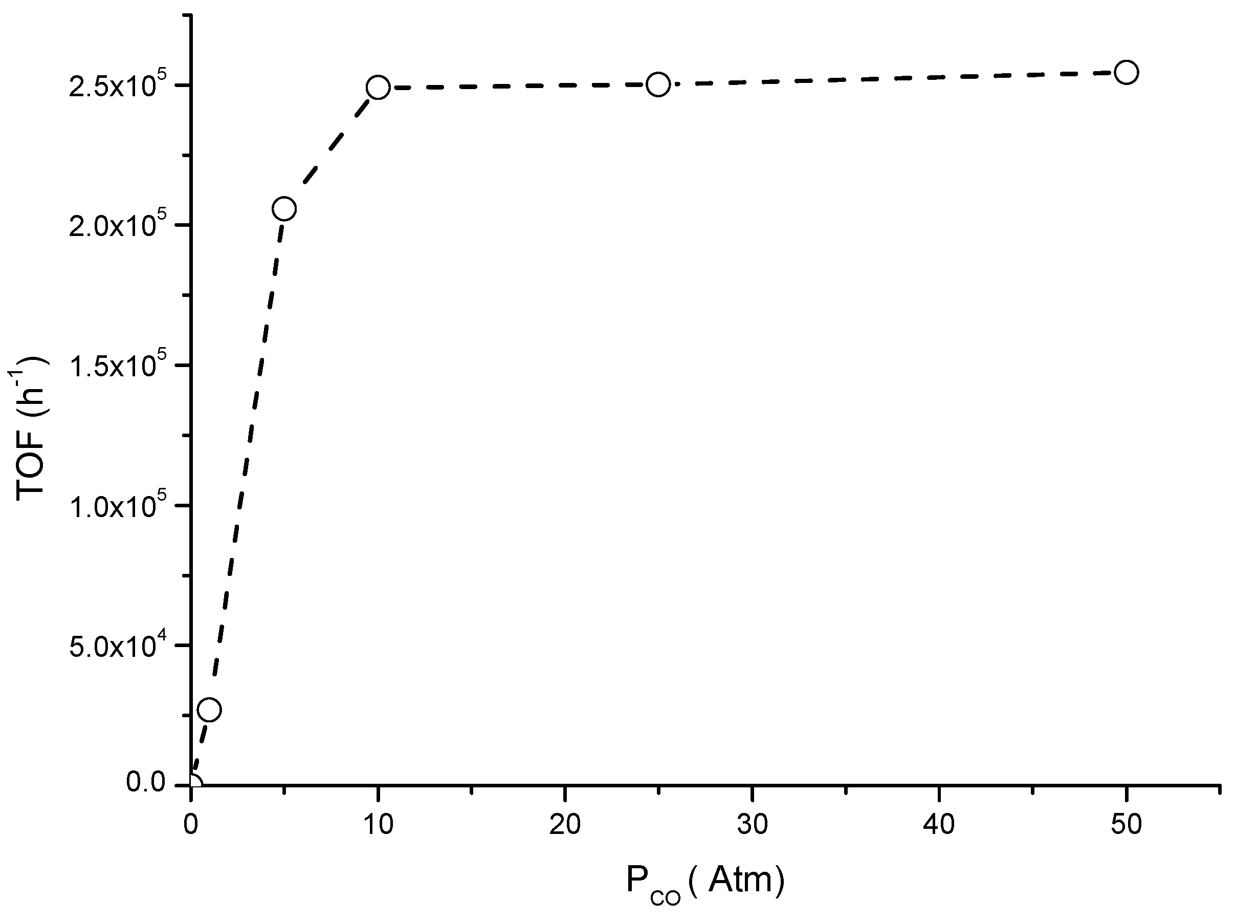 Catalysts 14 00660 g004
