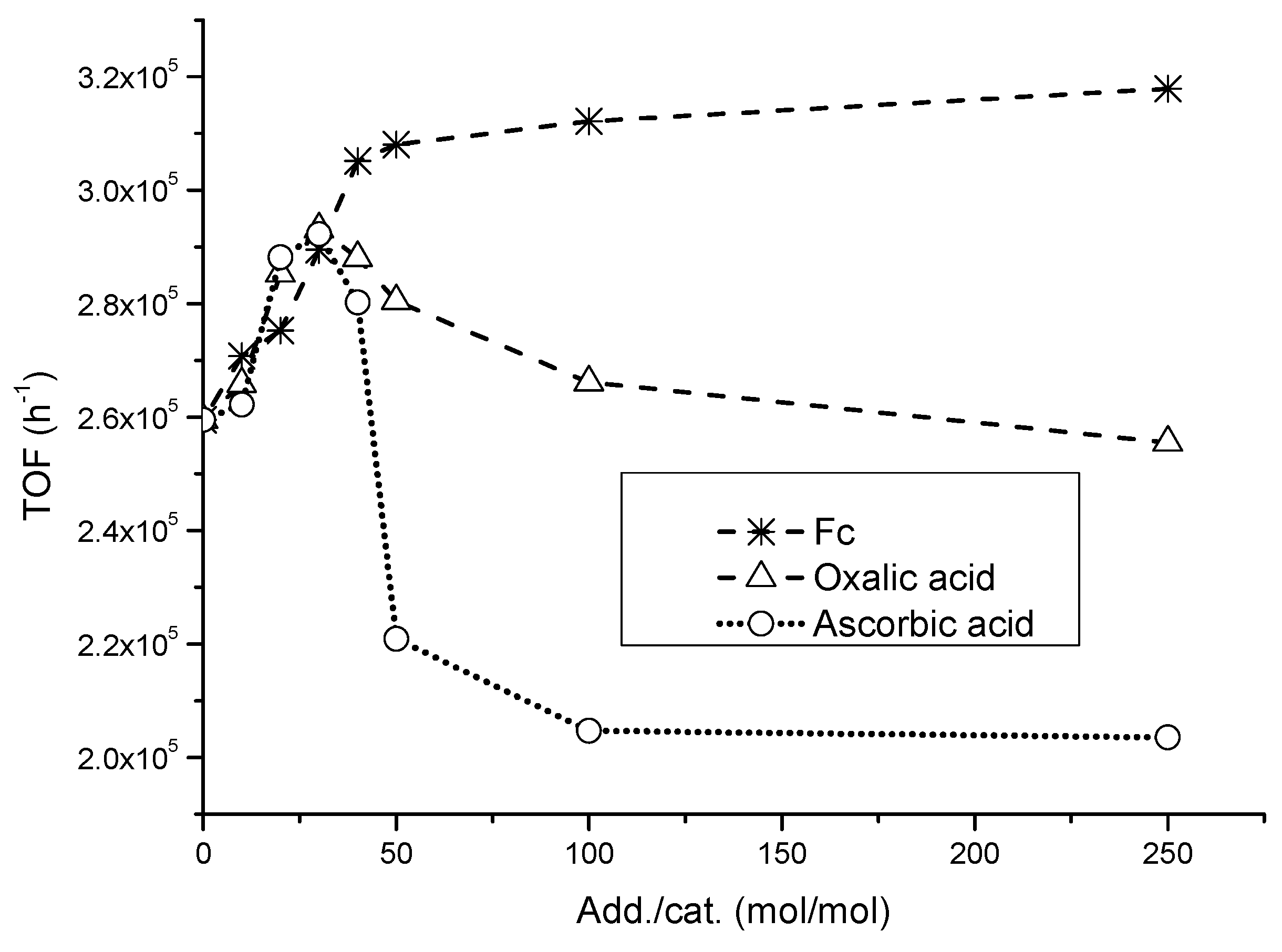 Catalysts 14 00660 g006