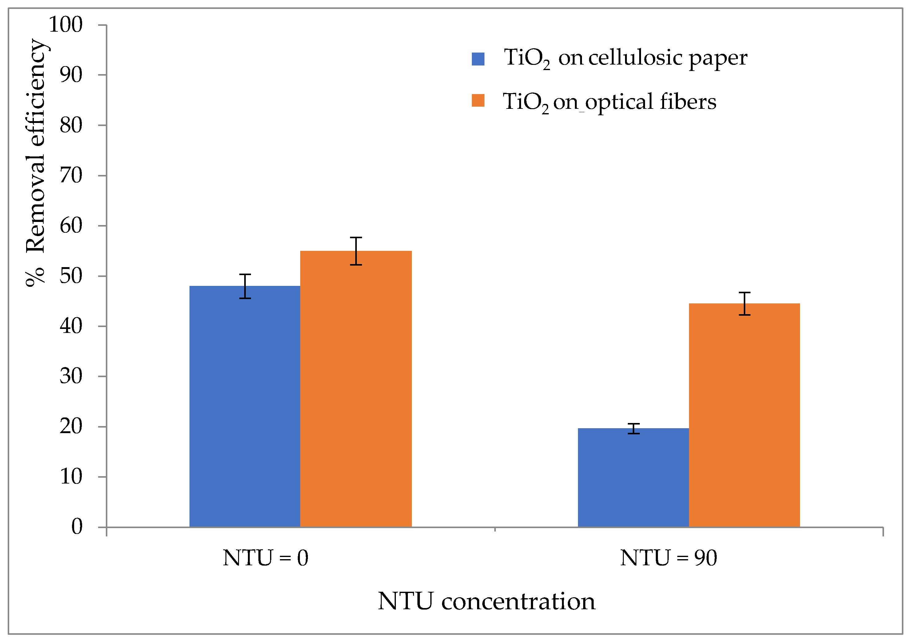 Catalysts 14 00663 g007