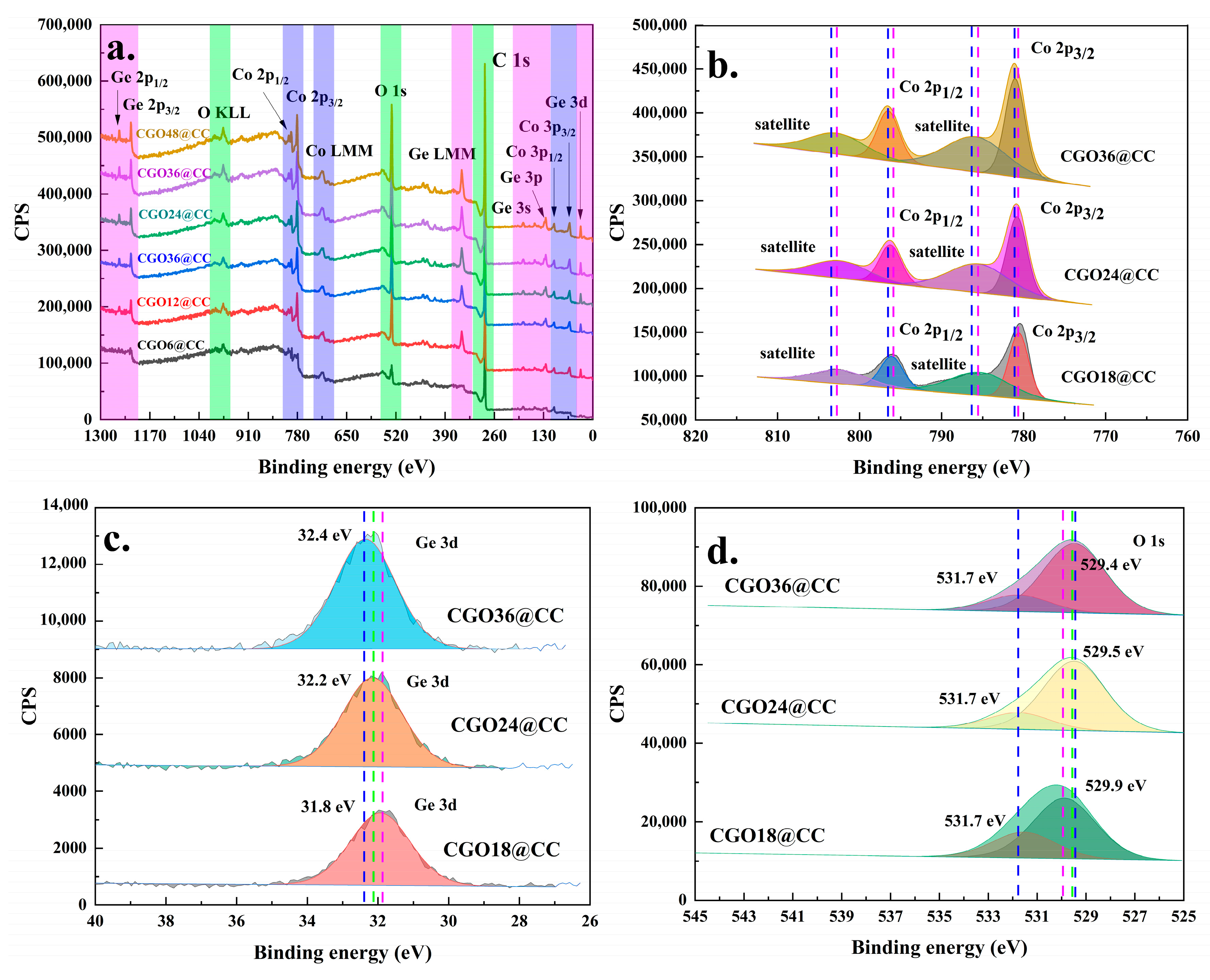 Catalysts 14 00664 g003