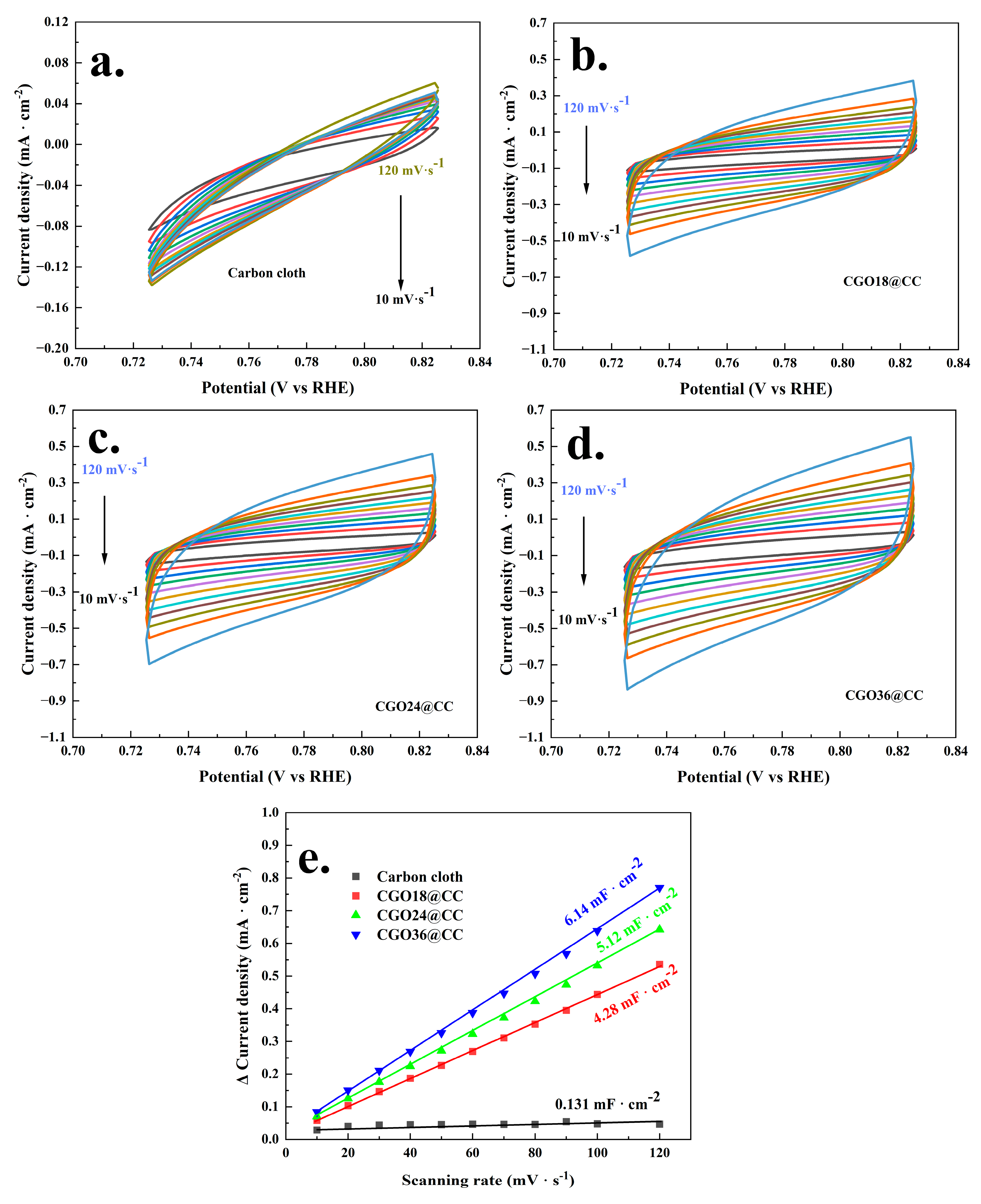 Catalysts 14 00664 g004