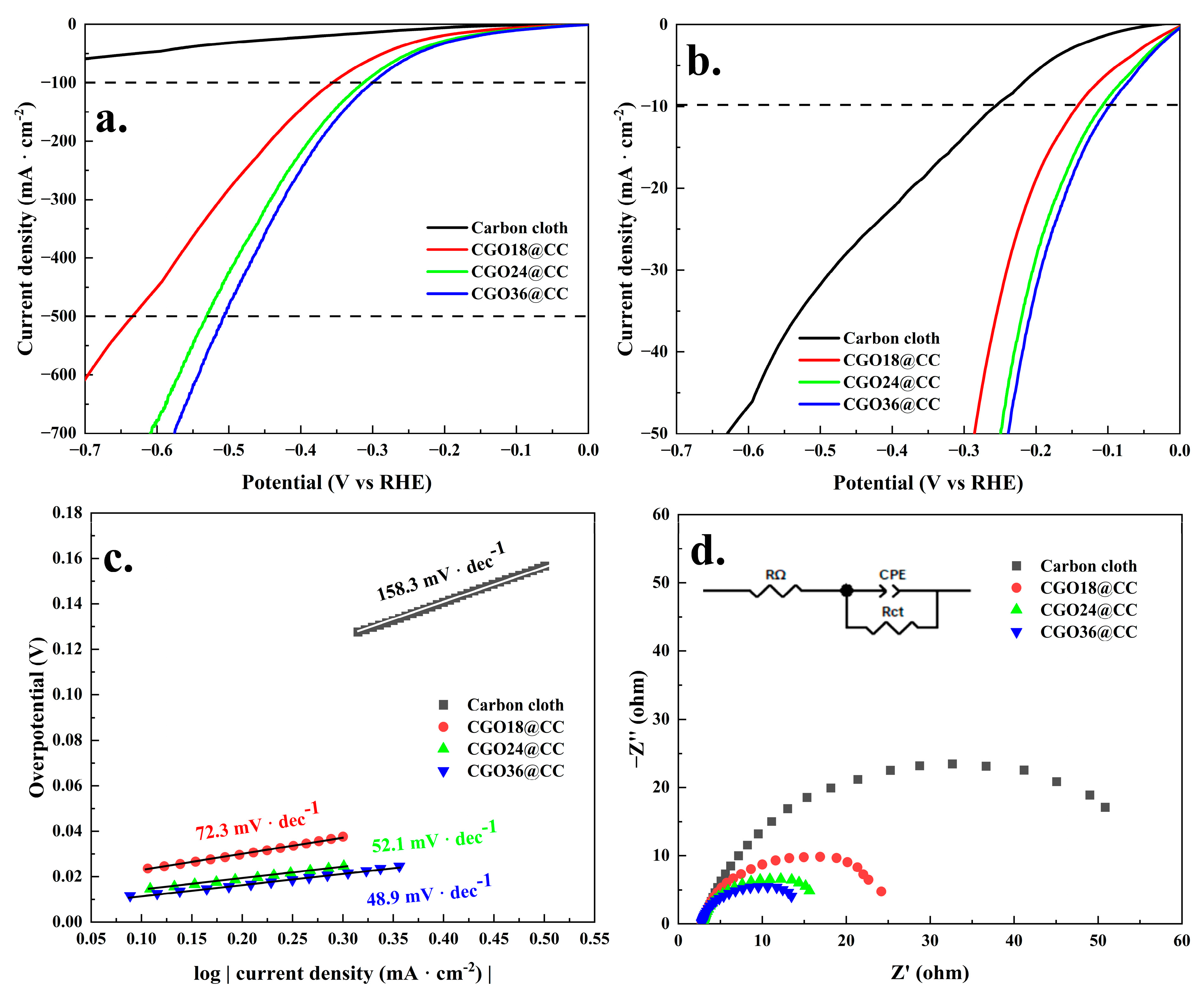 Catalysts 14 00664 g005