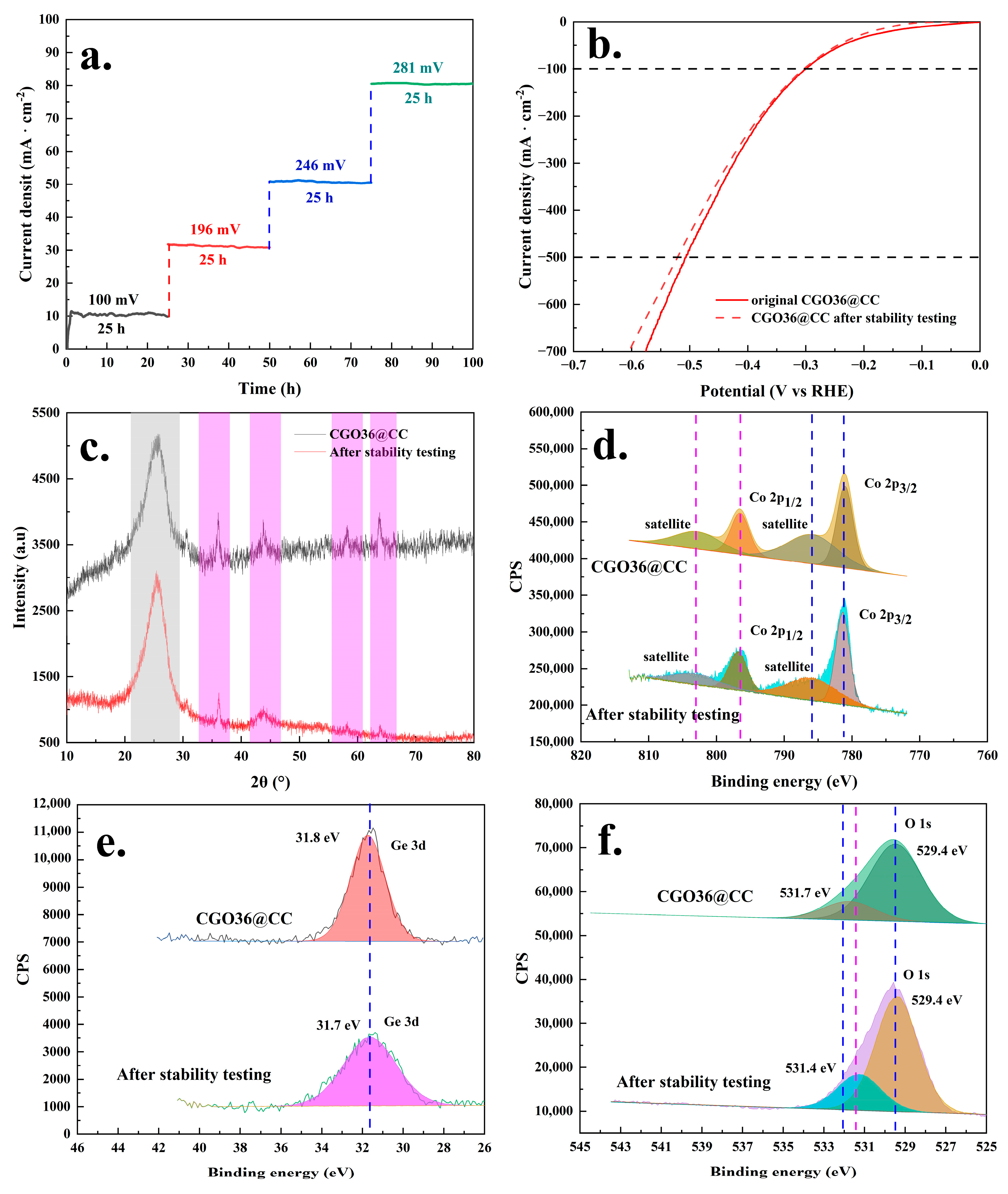 Catalysts 14 00664 g006
