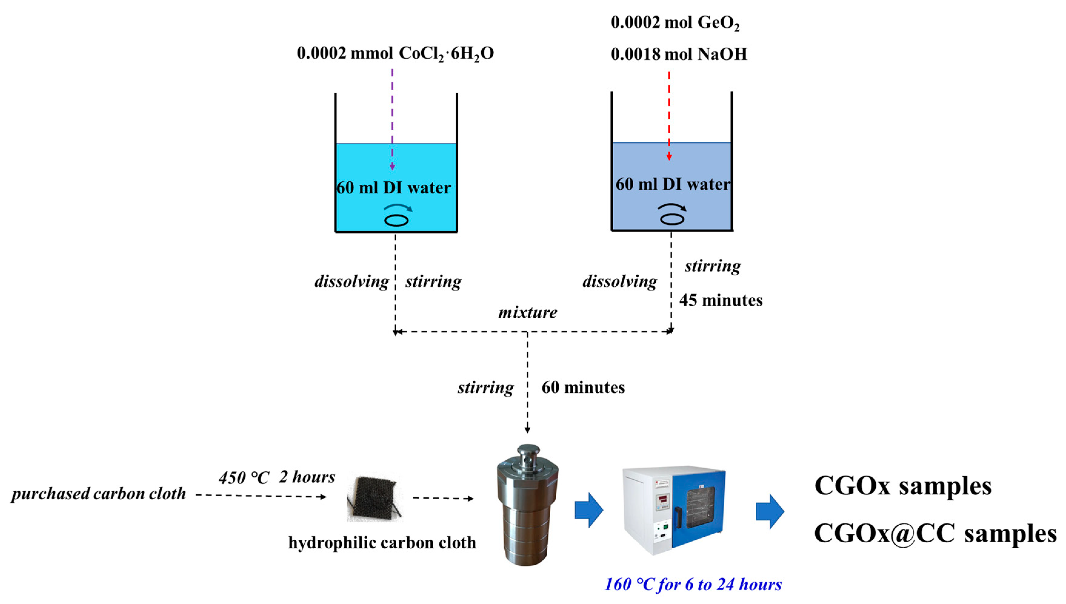 Catalysts 14 00664 g007