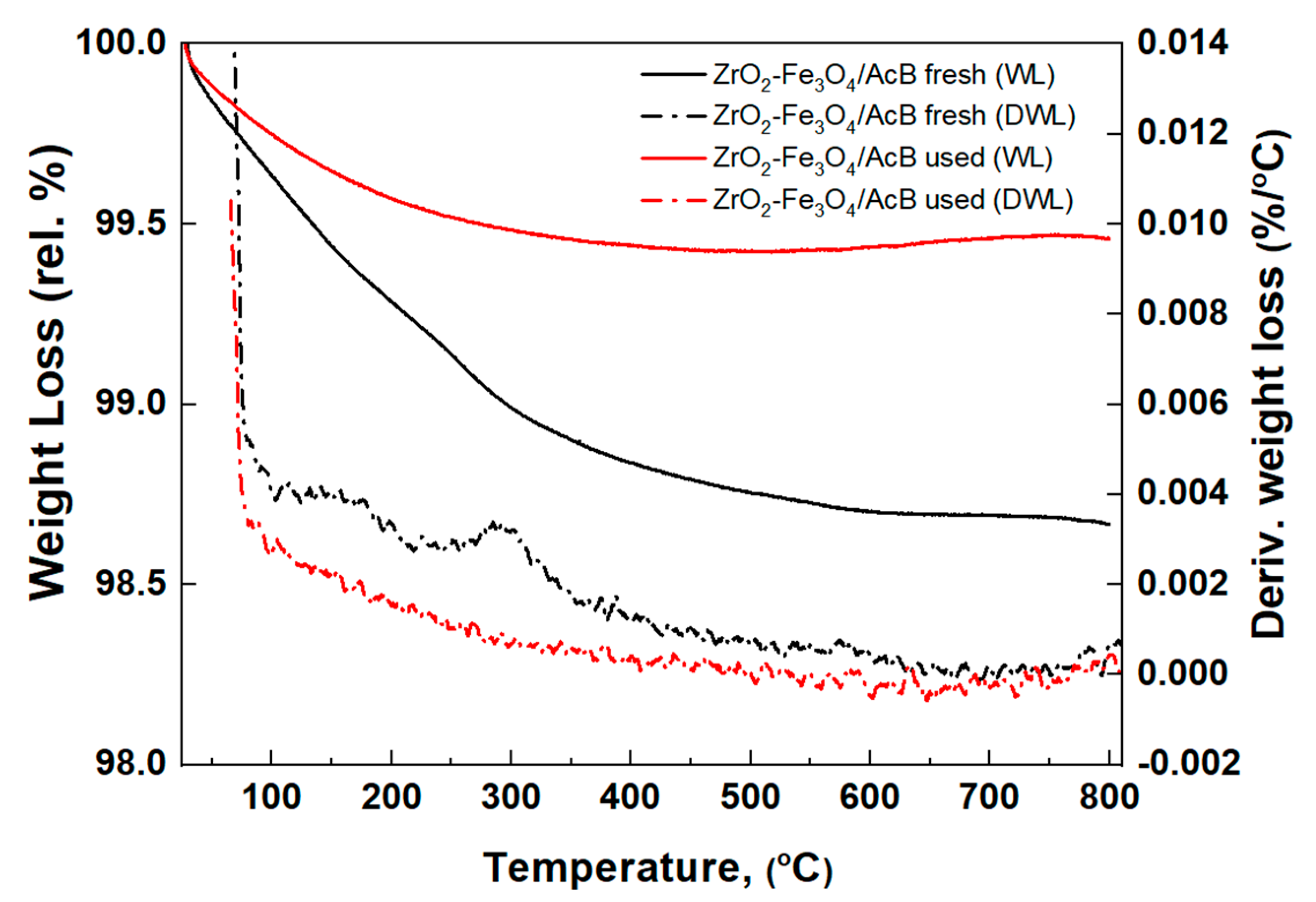 Catalysts 14 00666 g002 Catalysts 14 00666 g002