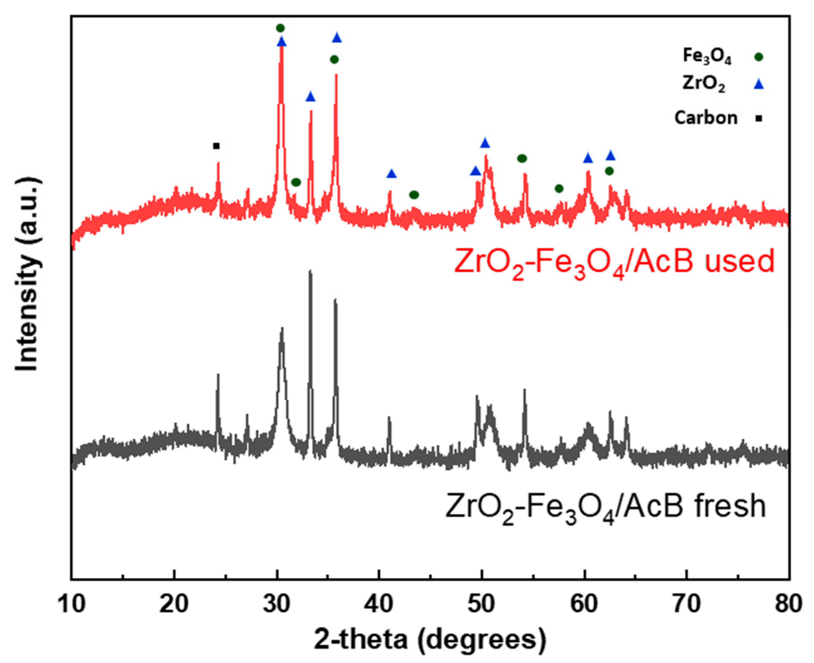 Catalysts 14 00666 g003 Catalysts 14 00666 g003
