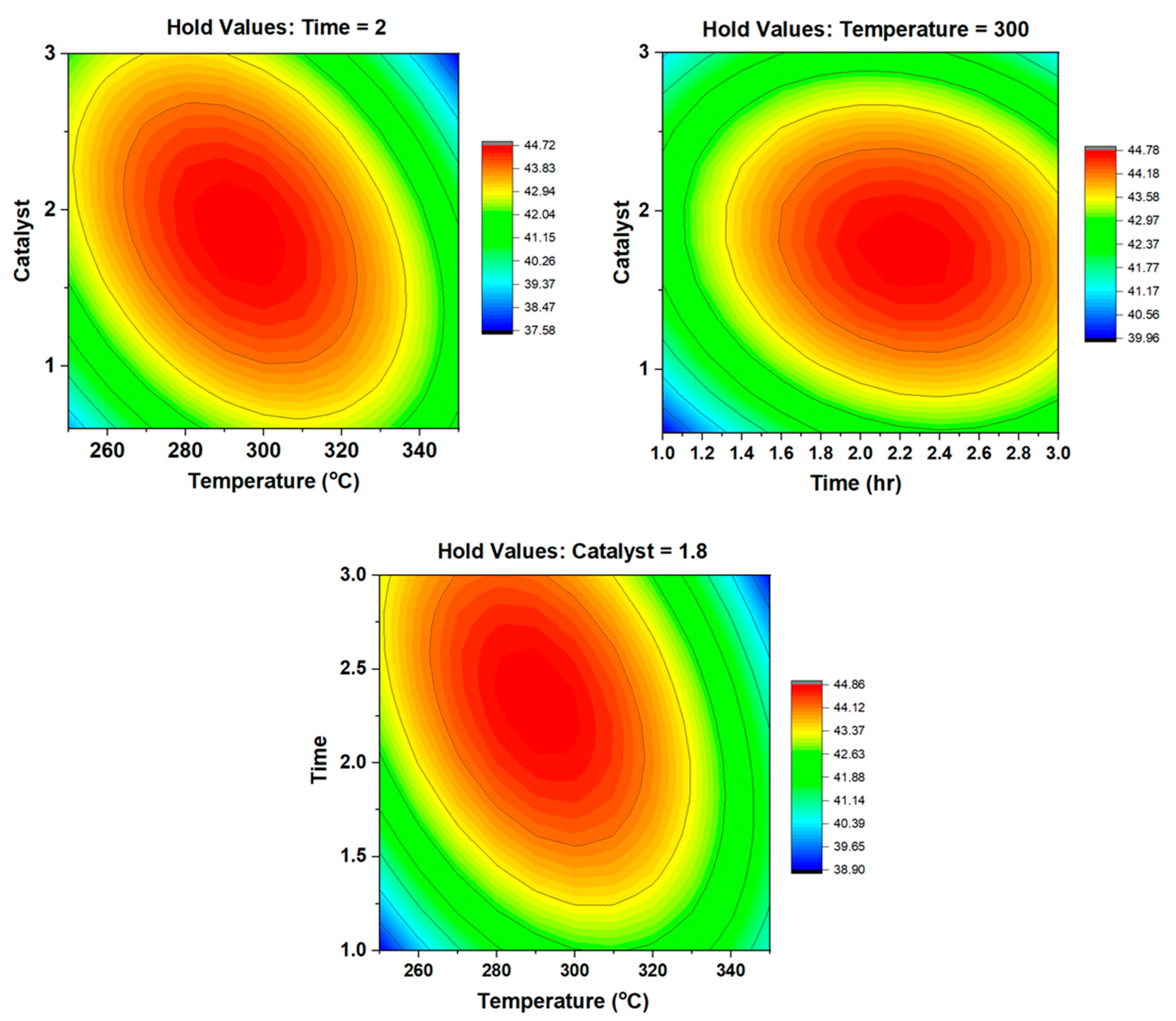 Catalysts 14 00666 g007 Catalysts 14 00666 g007