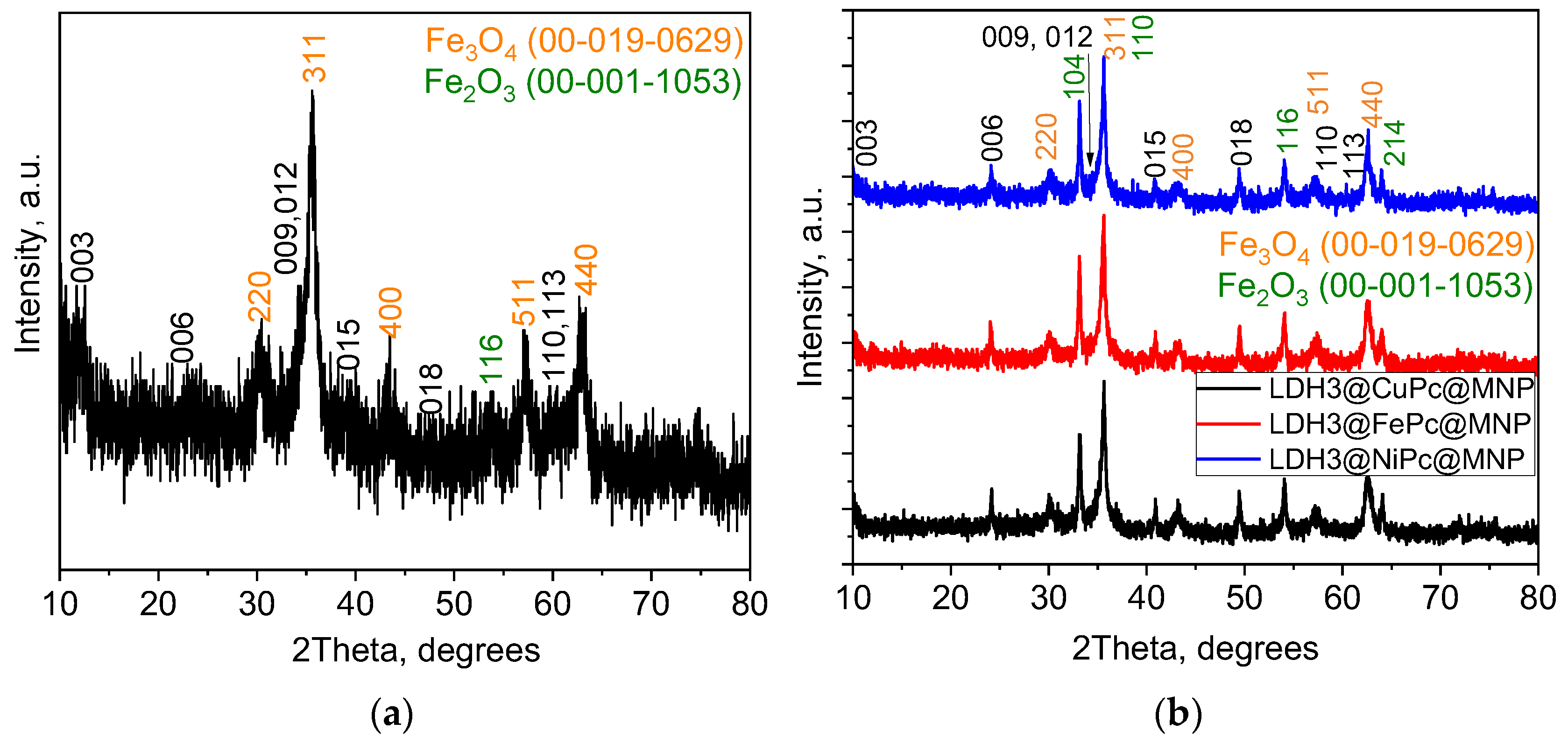 Catalysts 14 00668 g003
