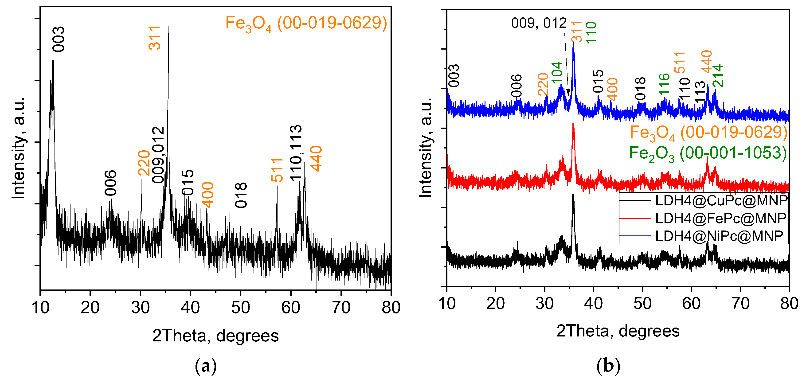 Catalysts 14 00668 g004