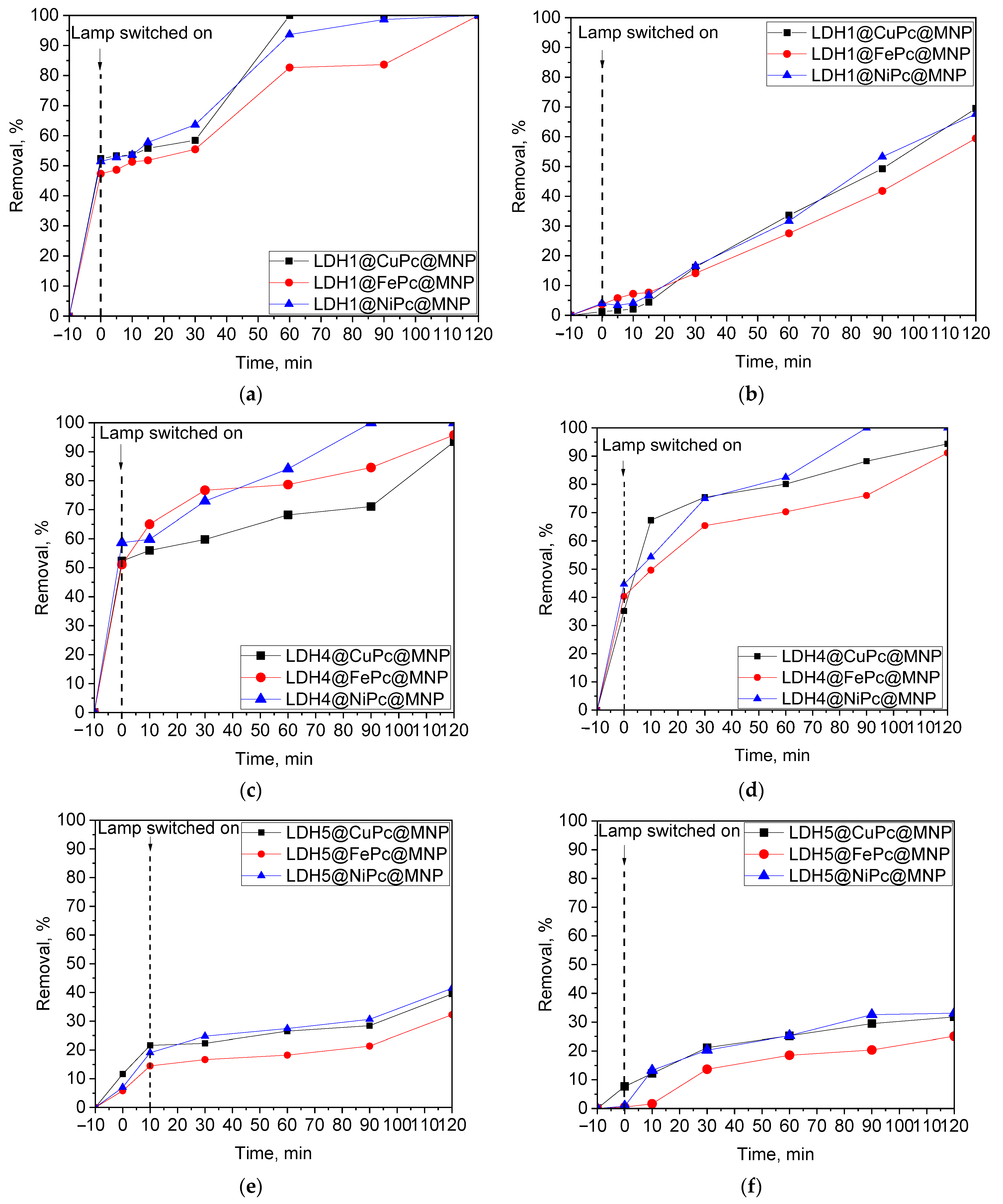 Catalysts 14 00668 g009