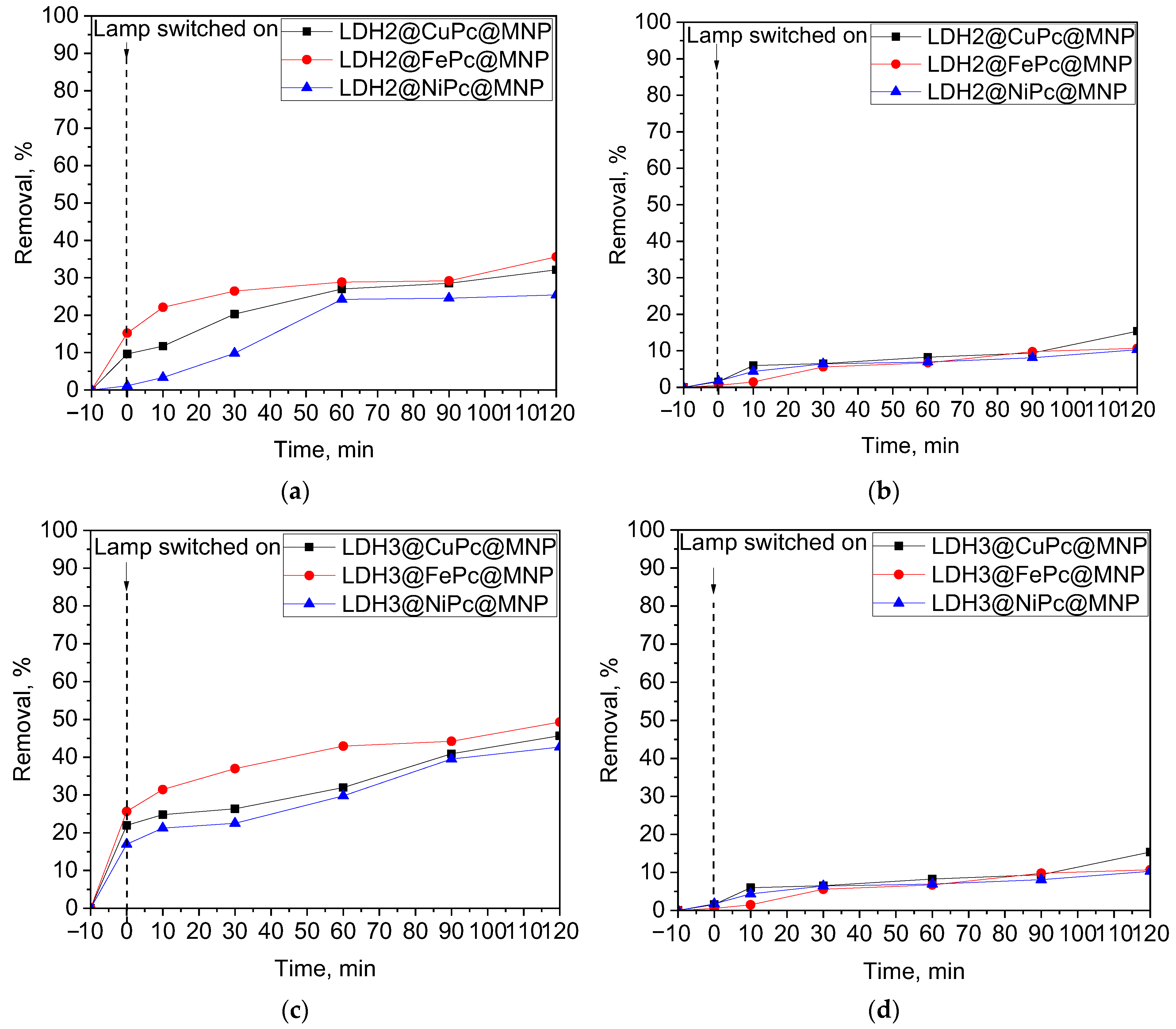 Catalysts 14 00668 g010