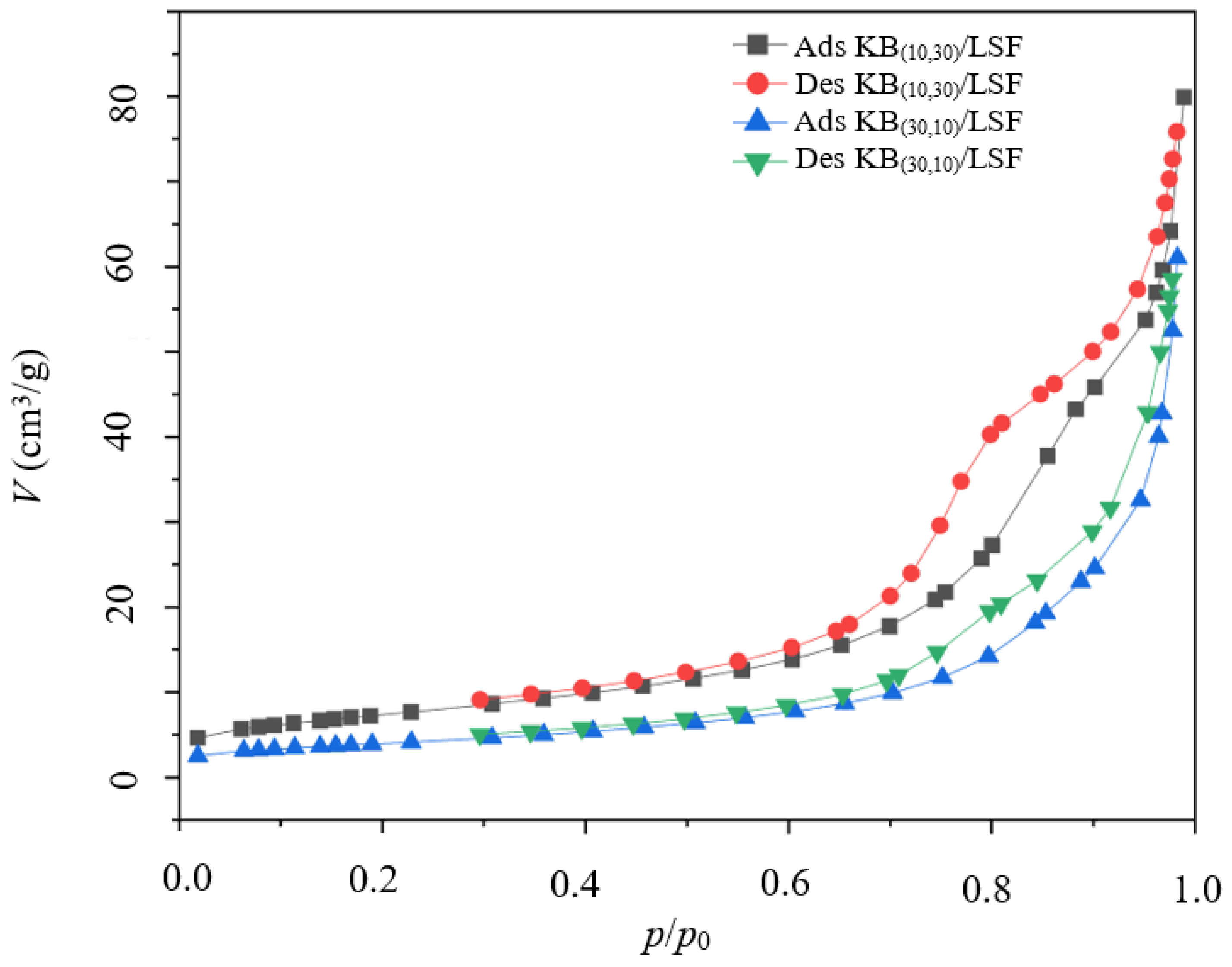 Catalysts 14 00670 g003